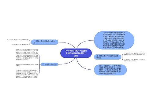 2023西安交通大学金融硕士考研复试科目有哪些？速看