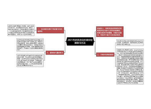 2021考研英语完形填空初期复习方法