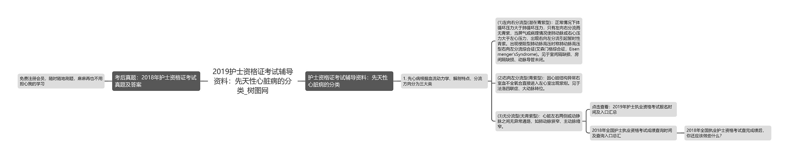 2019护士资格证考试辅导资料：先天性心脏病的分类
