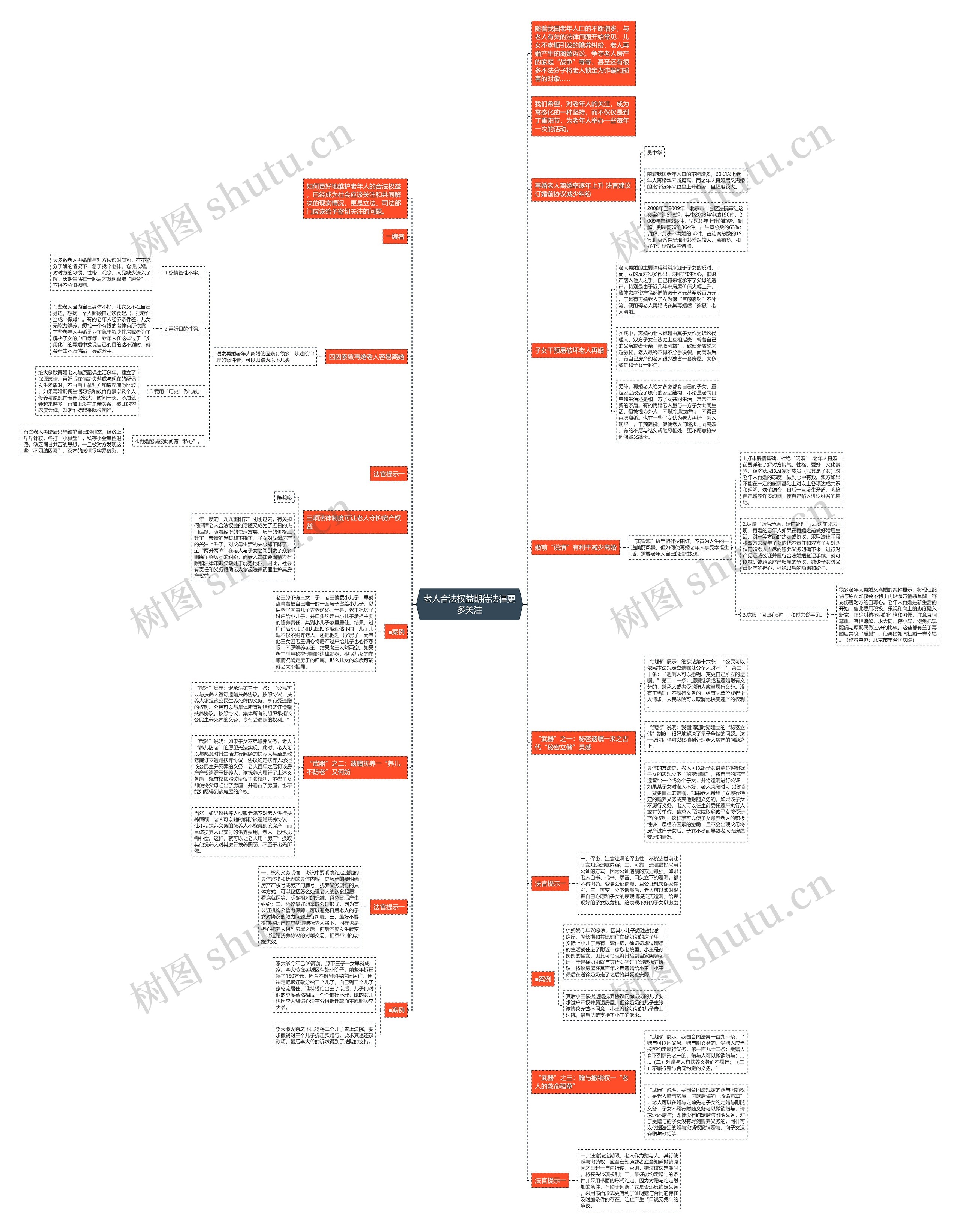 老人合法权益期待法律更多关注思维导图高清图 老人合法权益期待法律更多关注思维导图