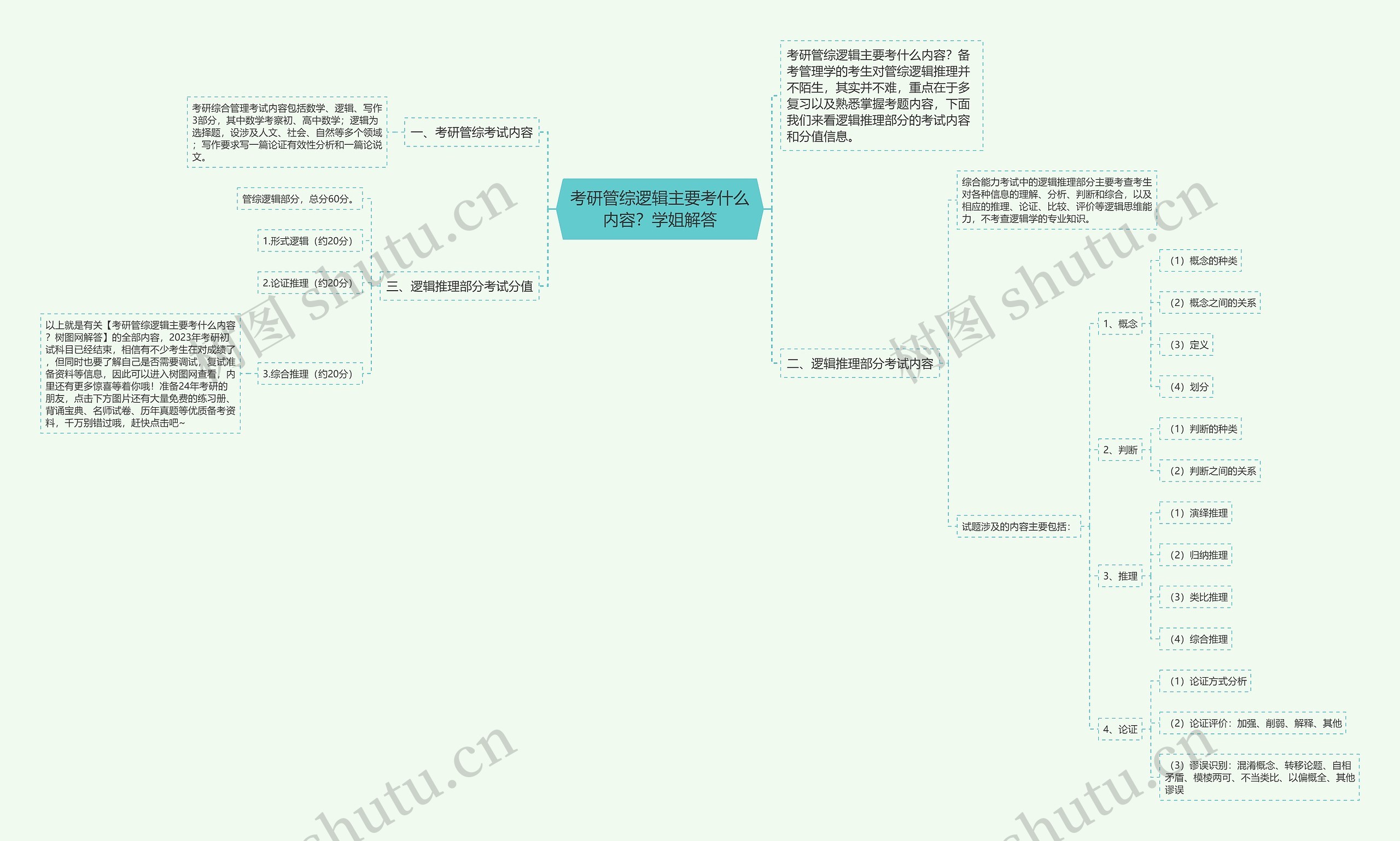 考研管综逻辑主要考什么内容？学姐解答