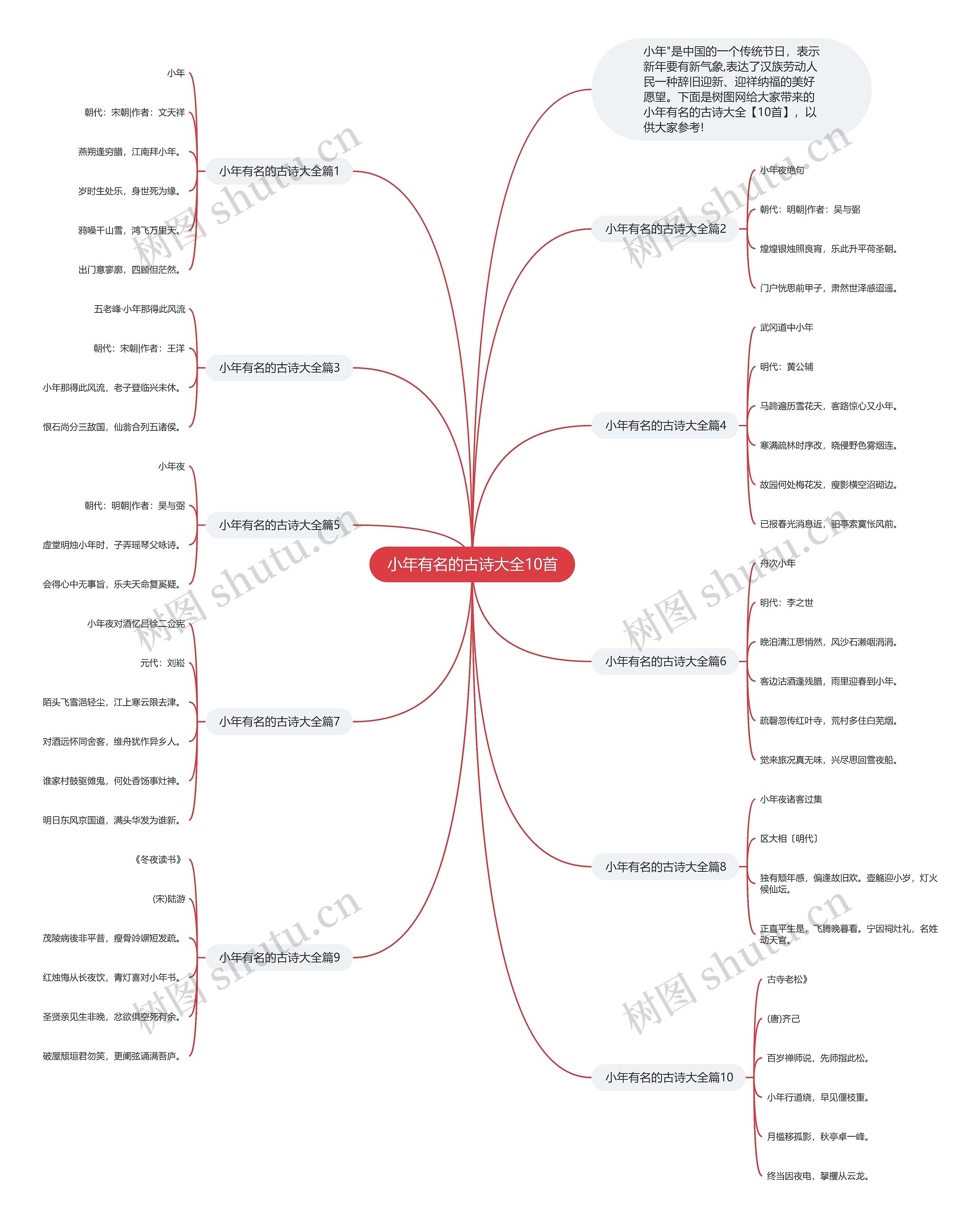 小年有名的古诗大全10首思维导图