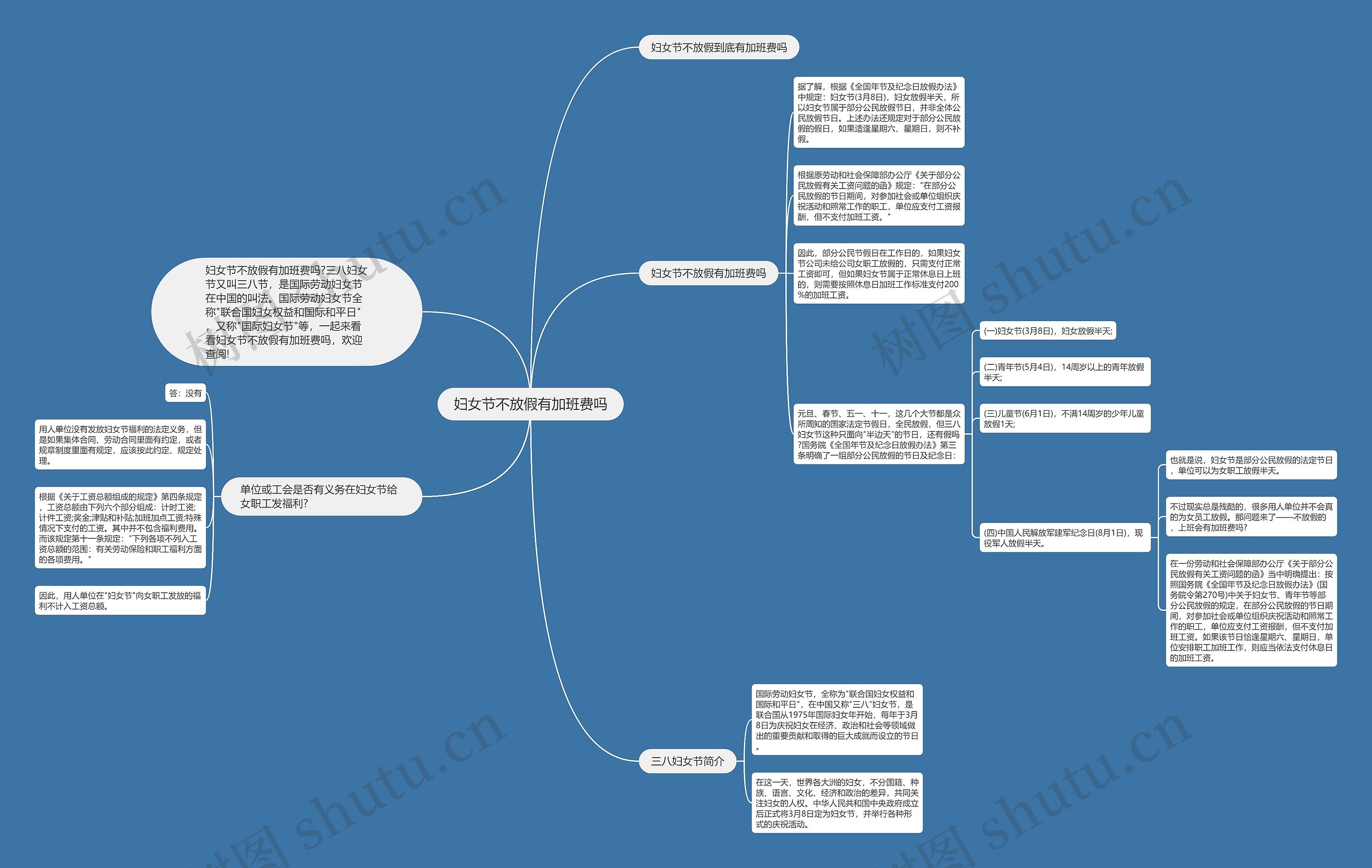 妇女节不放假有加班费吗思维导图