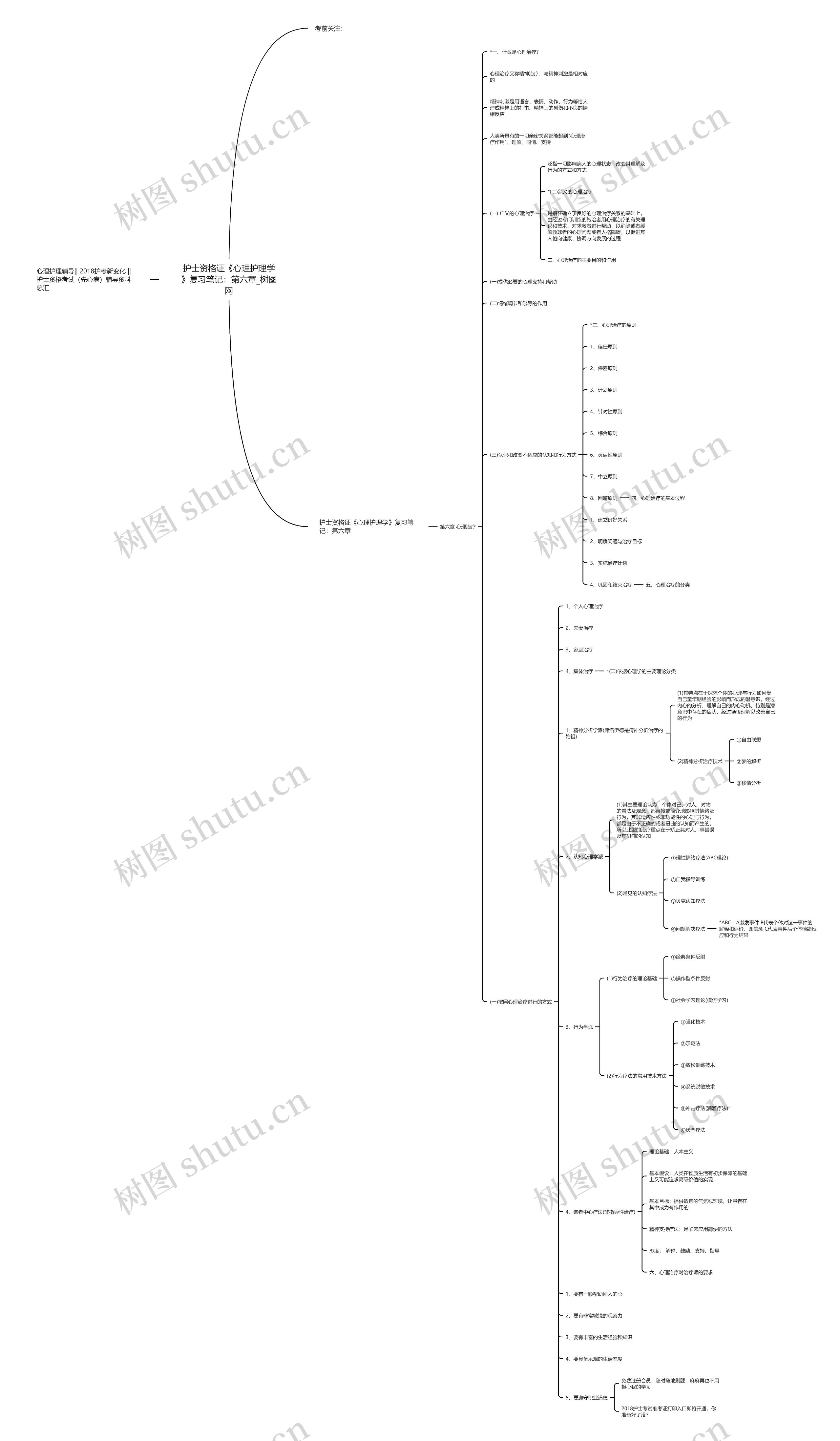 护士资格证《心理护理学》复习笔记：第六章思维导图