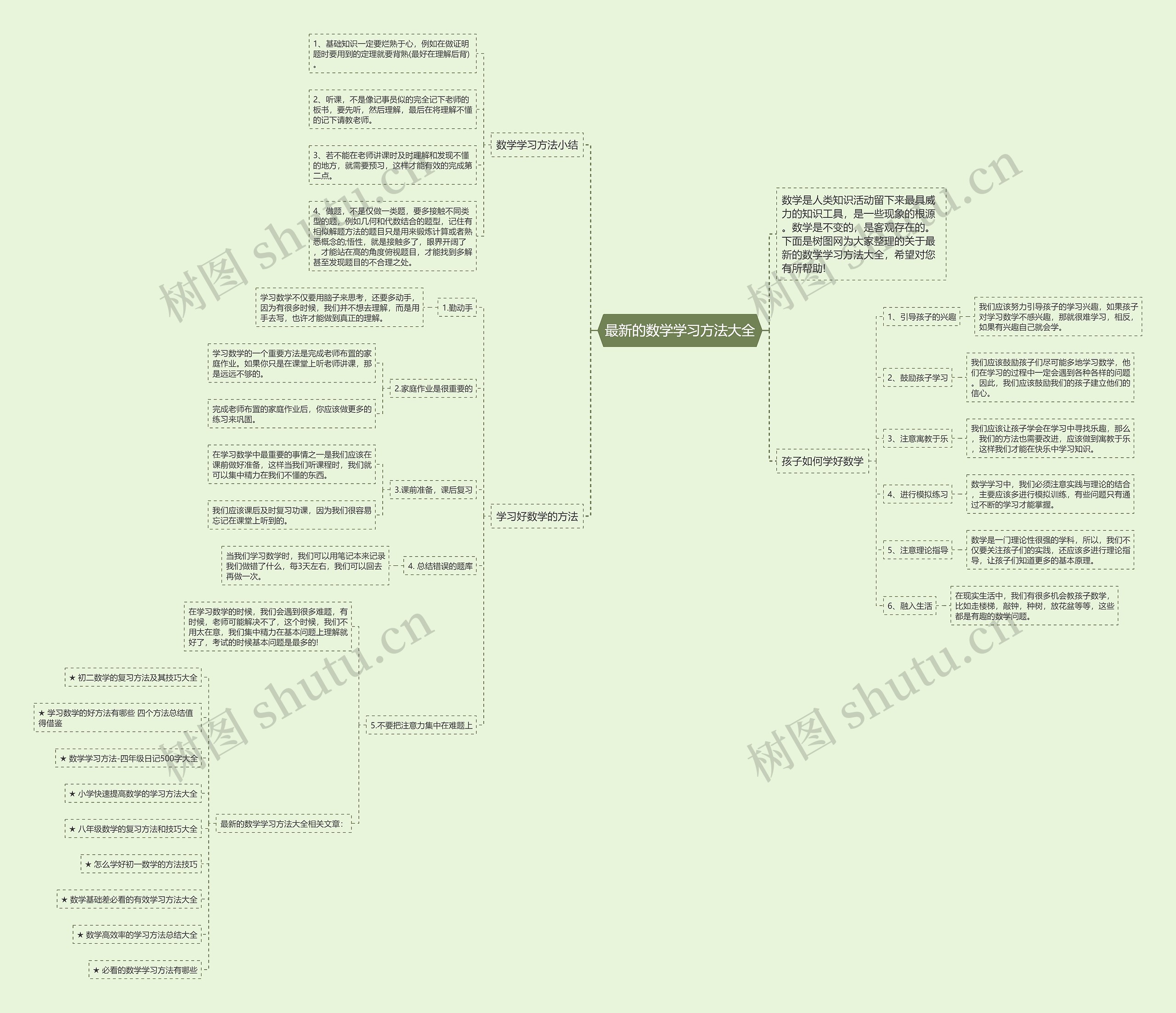 最新的数学学习方法大全