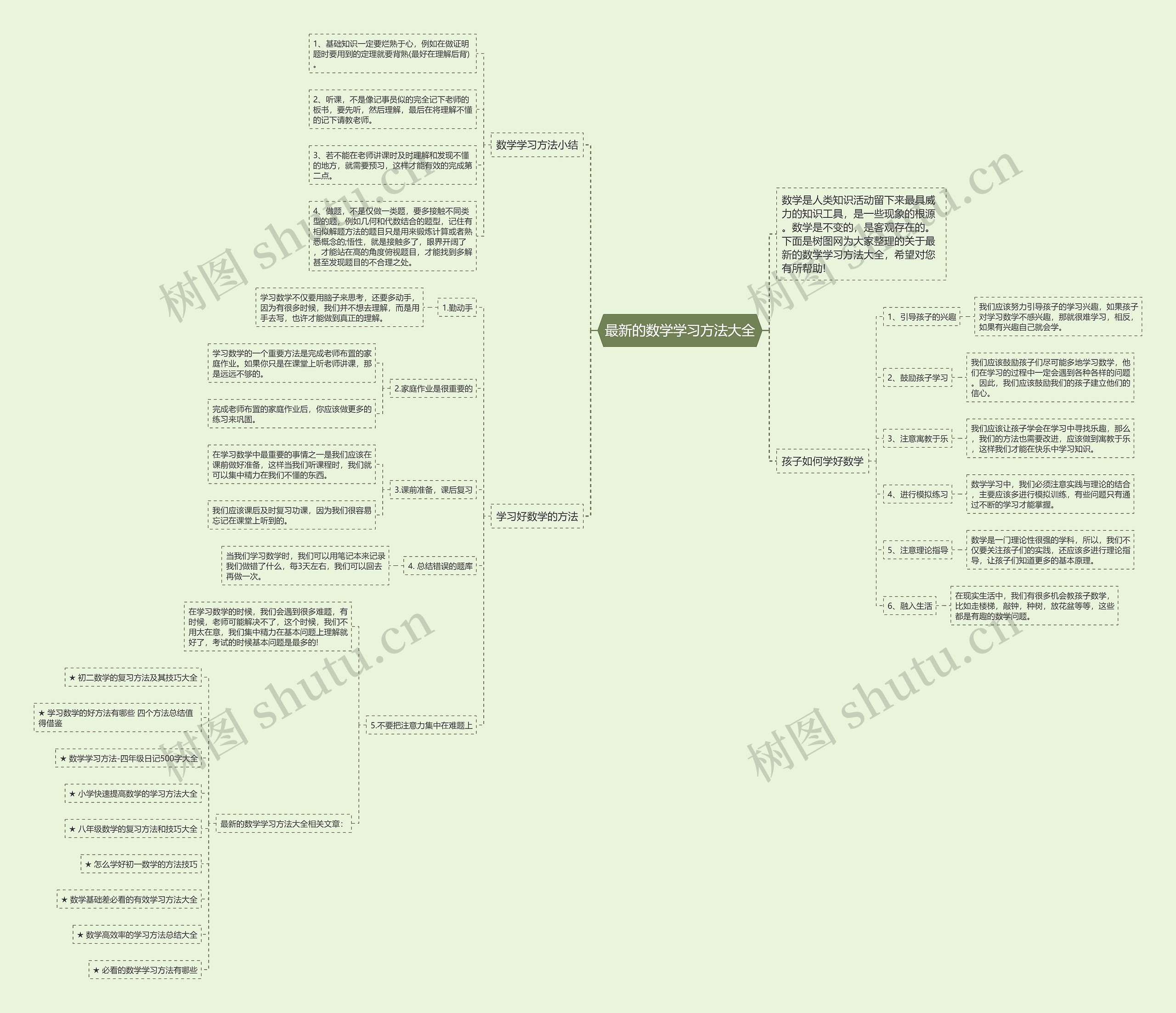 最新的数学学习方法大全 最新的数学学习方法大全