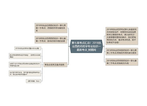 第七章考点汇总！2018执业西药师药学专业知识一最新考点