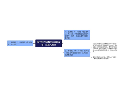 2019年考研数学二真题发布！过来人整理