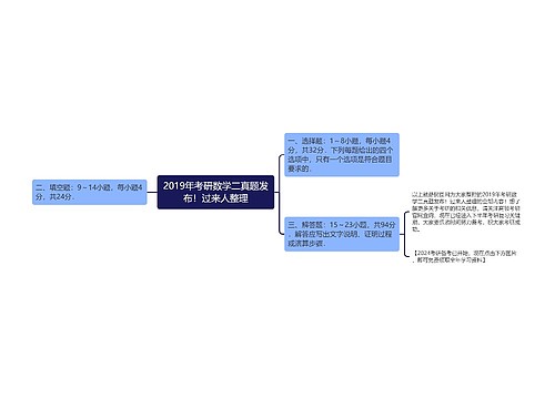 2019年考研数学二真题发布!过来人整理 2019年考研数学二真题发布!过来人整理