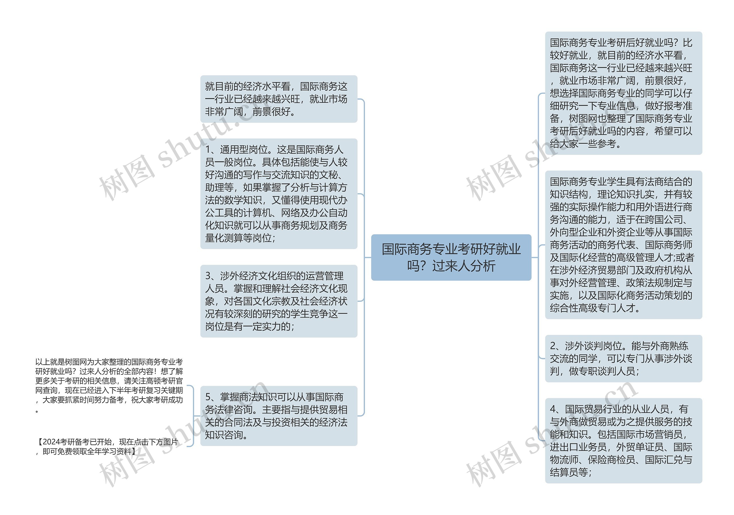 国际商务专业考研好就业吗？过来人分析