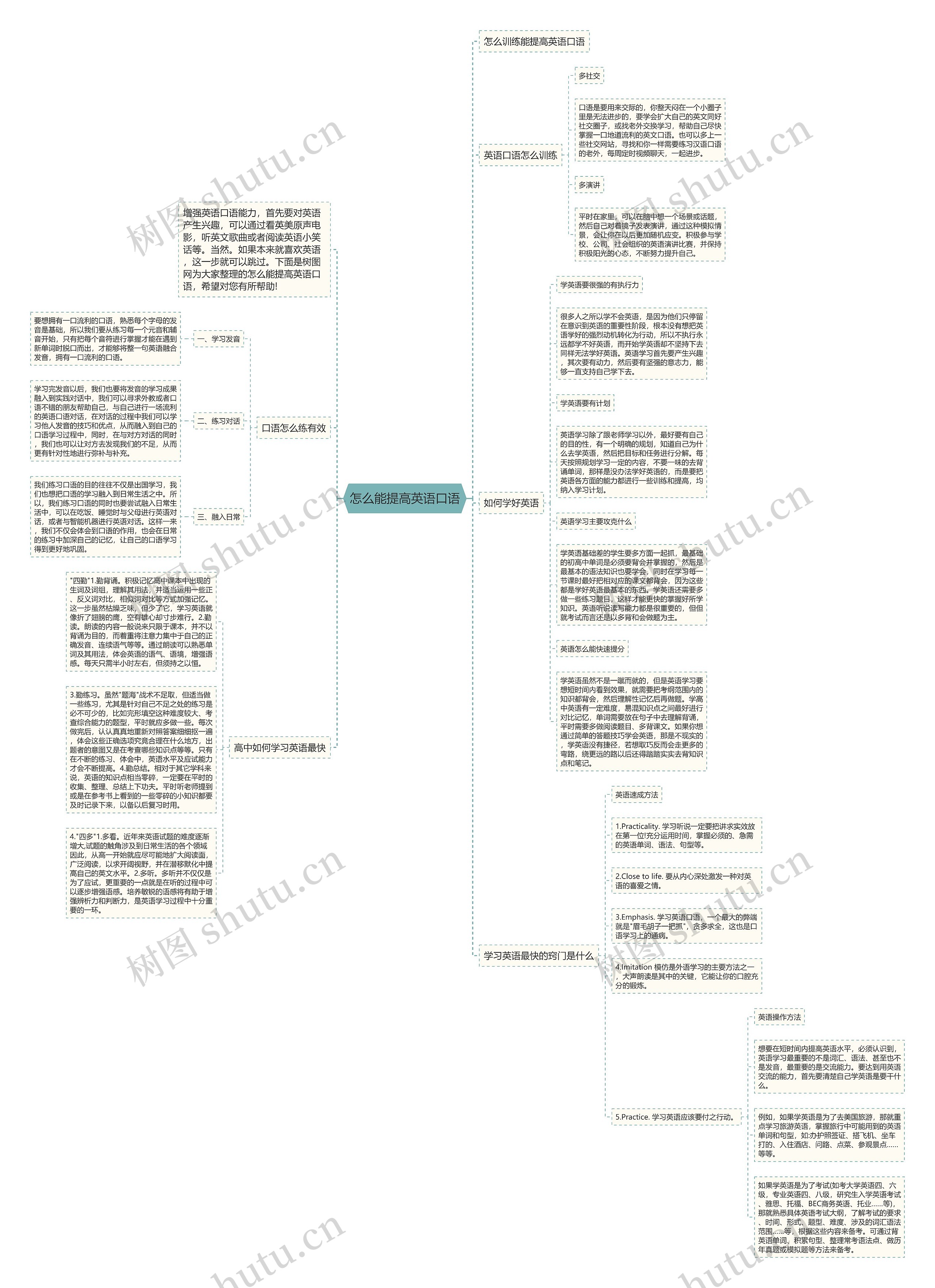怎么能提高英语口语思维导图高清图 怎么能提高英语口语思维导图