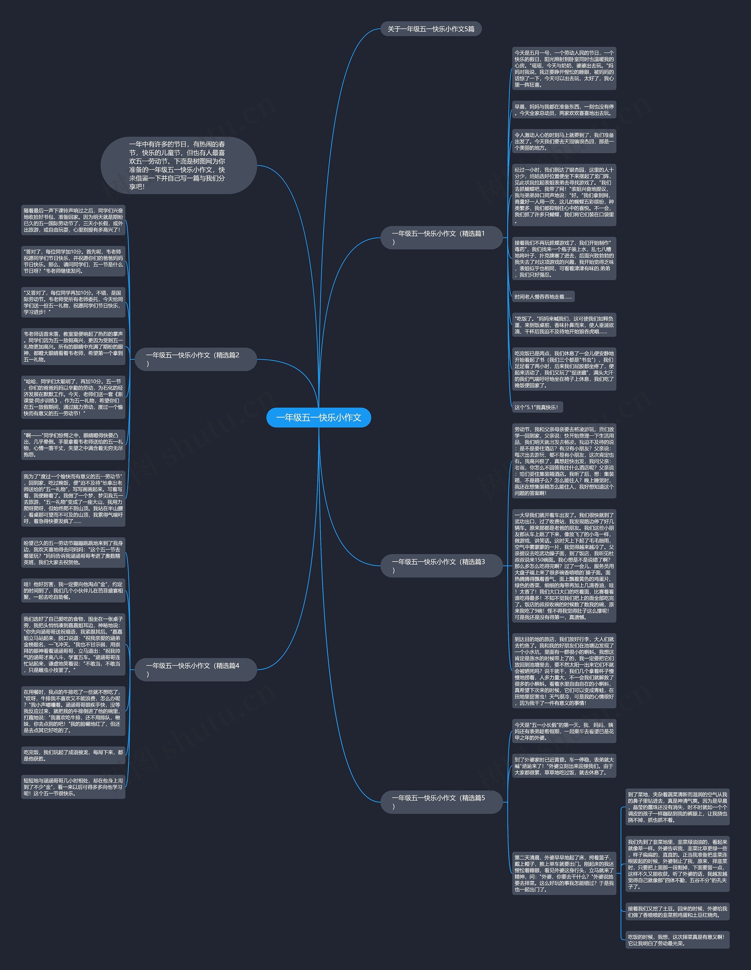 一年级五一快乐小作文思维导图