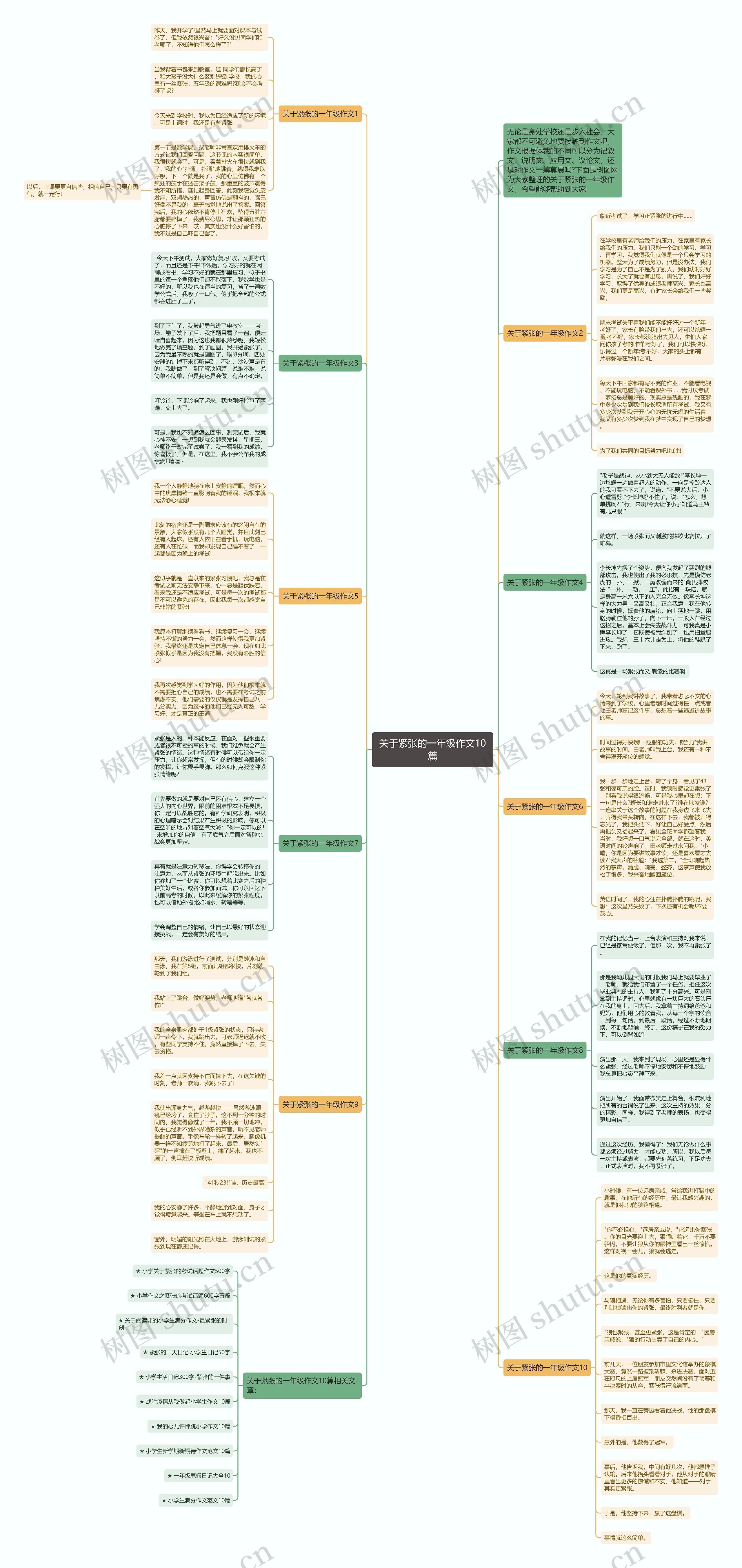 关于紧张的一年级作文10篇思维导图