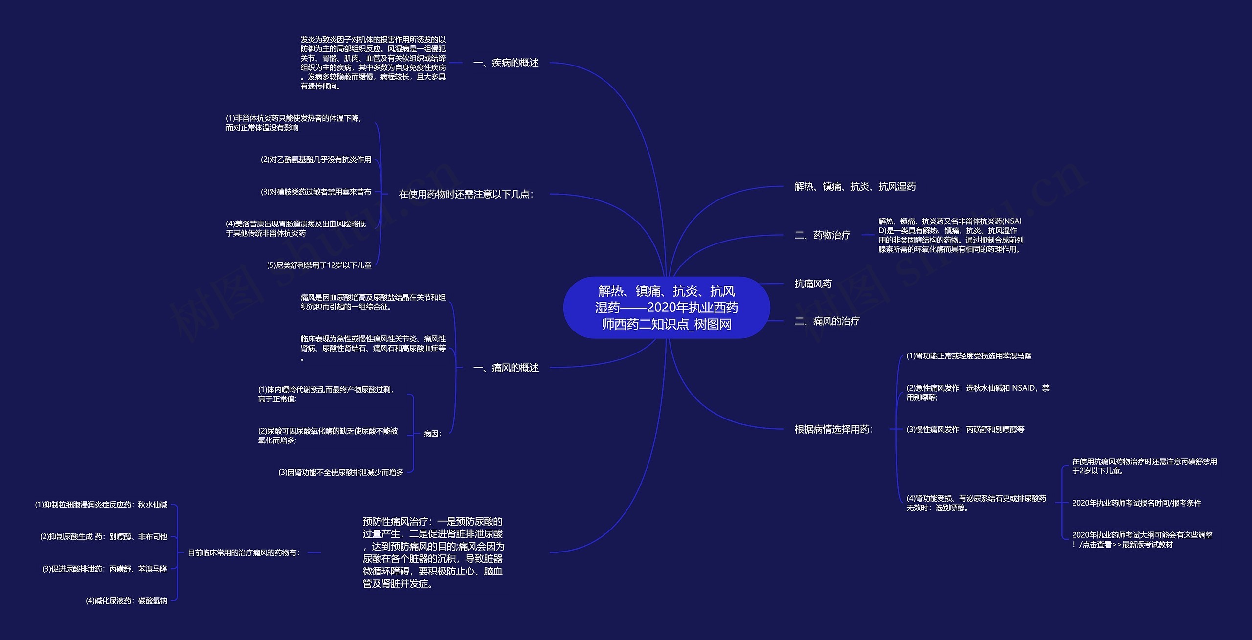 解热、镇痛、抗炎、抗风湿药——2020年执业西药师西药二知识点 解热、镇痛、抗炎、抗风湿药——2020年执业西药师西药二知识点