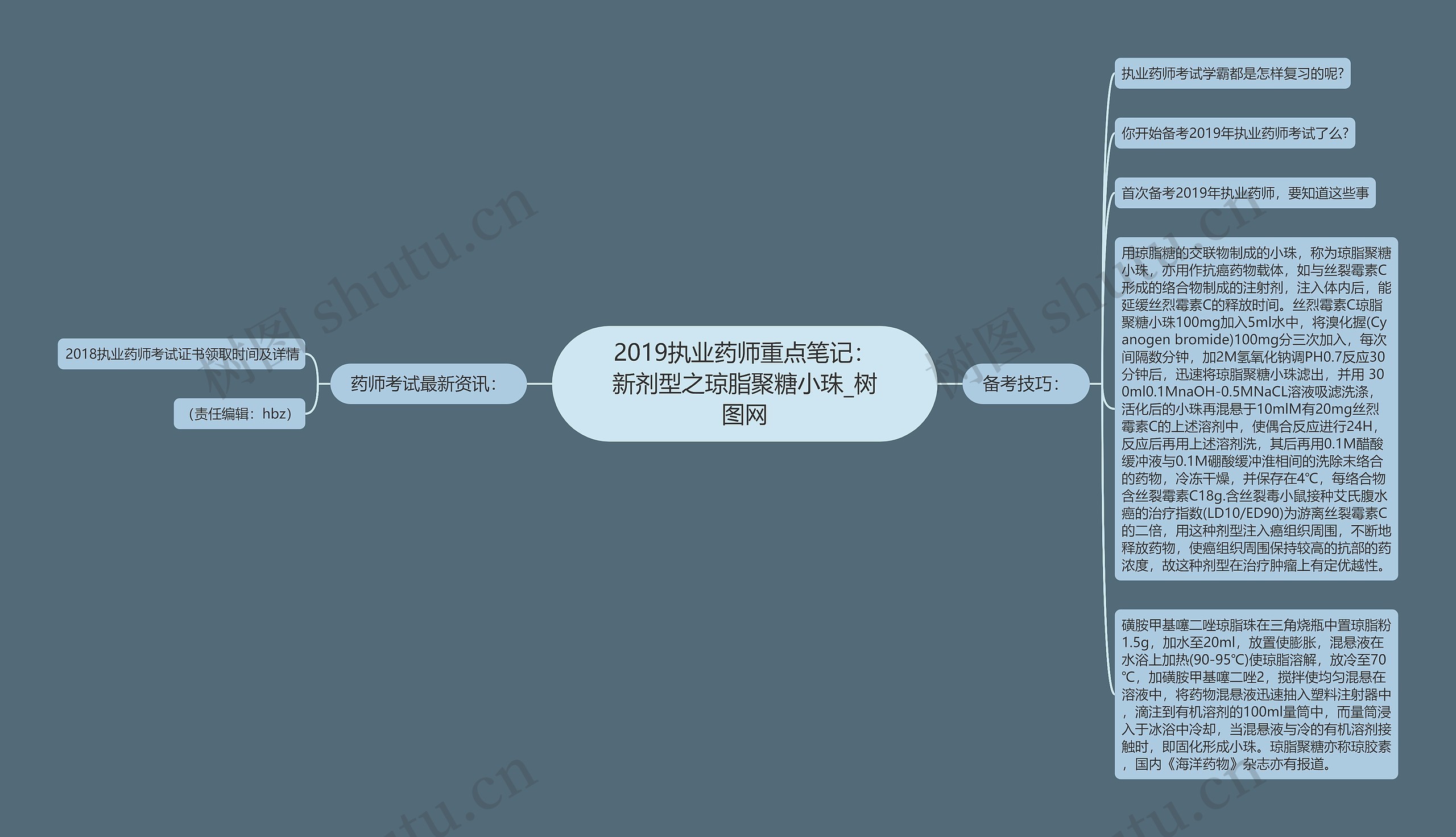 2019执业药师重点笔记：新剂型之琼脂聚糖小珠