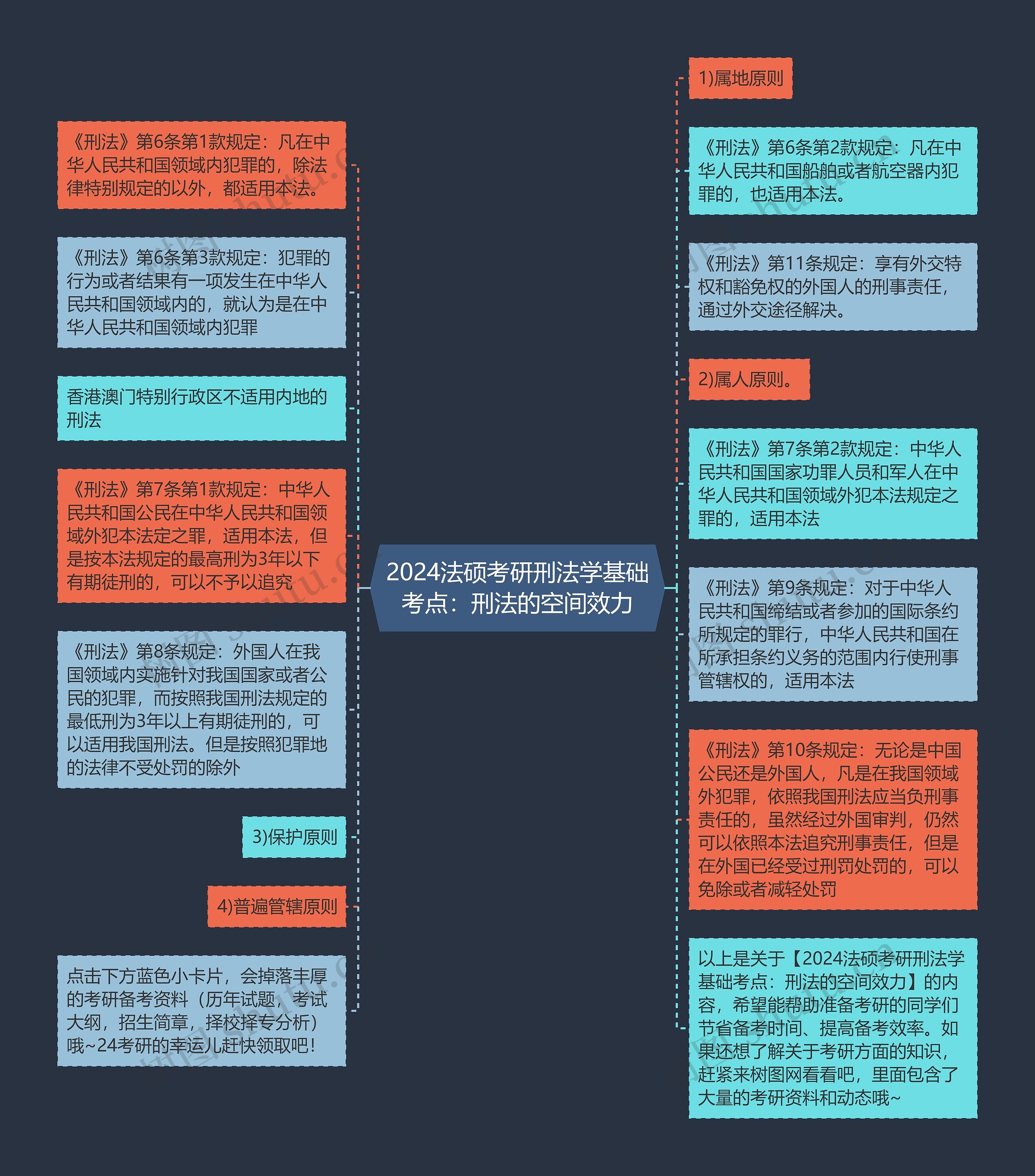 2024法硕考研刑法学基础考点：刑法的空间效力