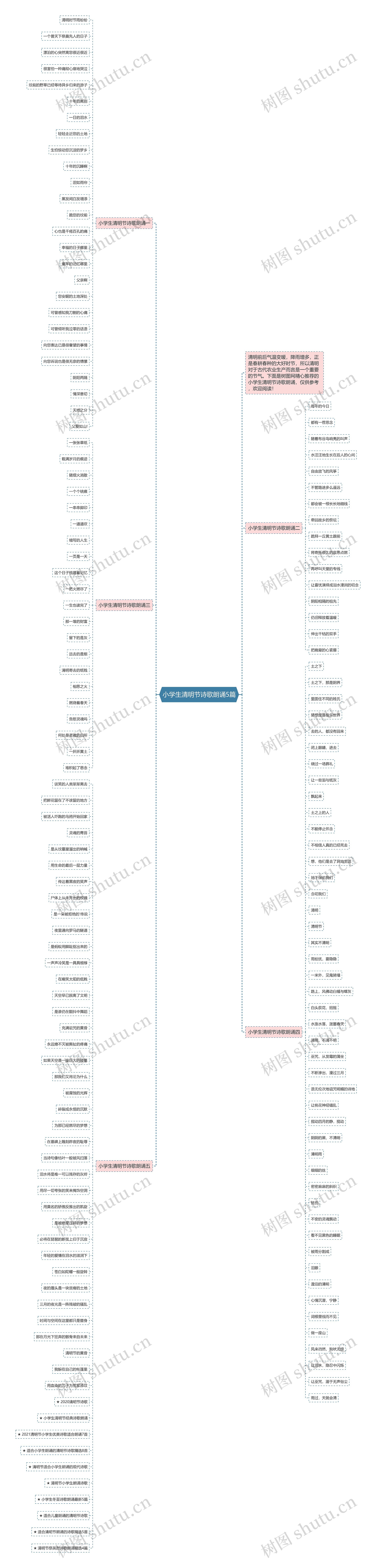 小学生清明节诗歌朗诵5篇思维导图