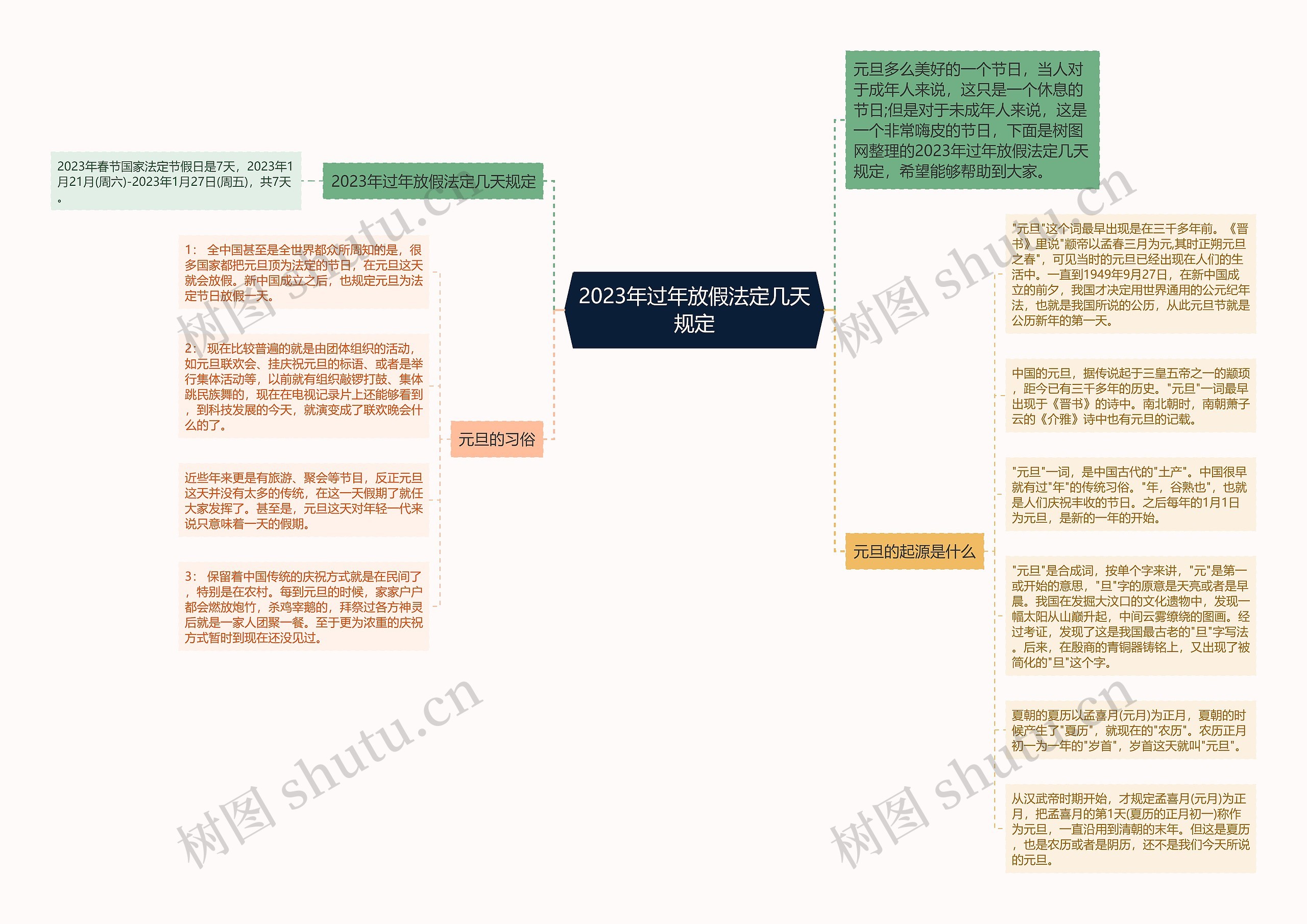 2023年过年放假法定几天规定思维导图