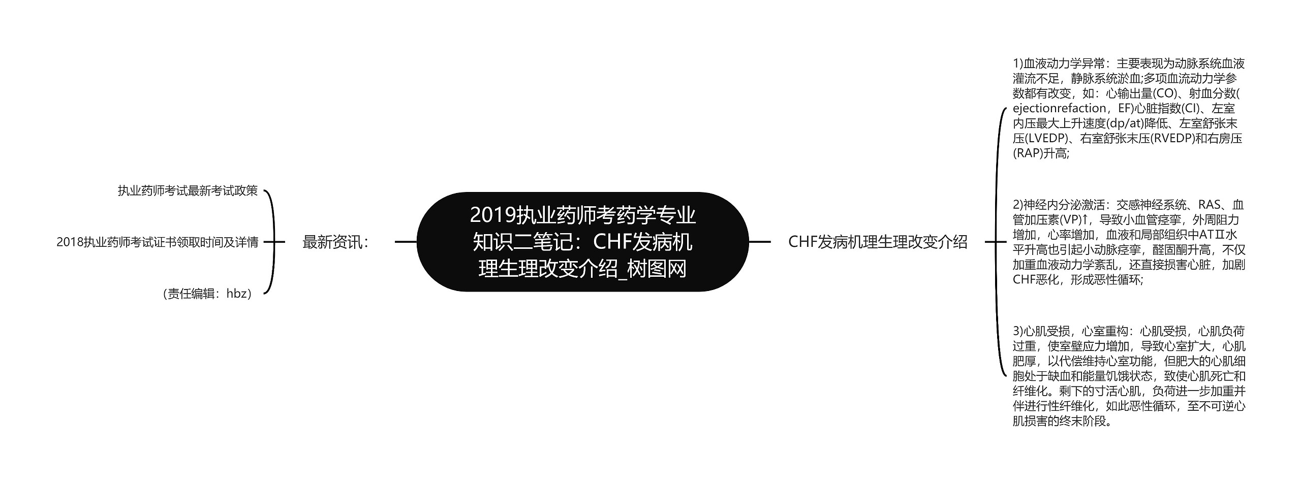 2019执业药师考药学专业知识二笔记:CHF发病机理生理改变介绍 2019执业药师考药学专业知识二笔记:CHF发病机理生理改变介绍