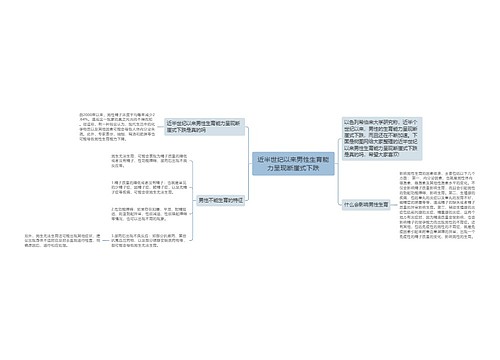 近半世纪以来男性生育能力呈现断崖式下跌