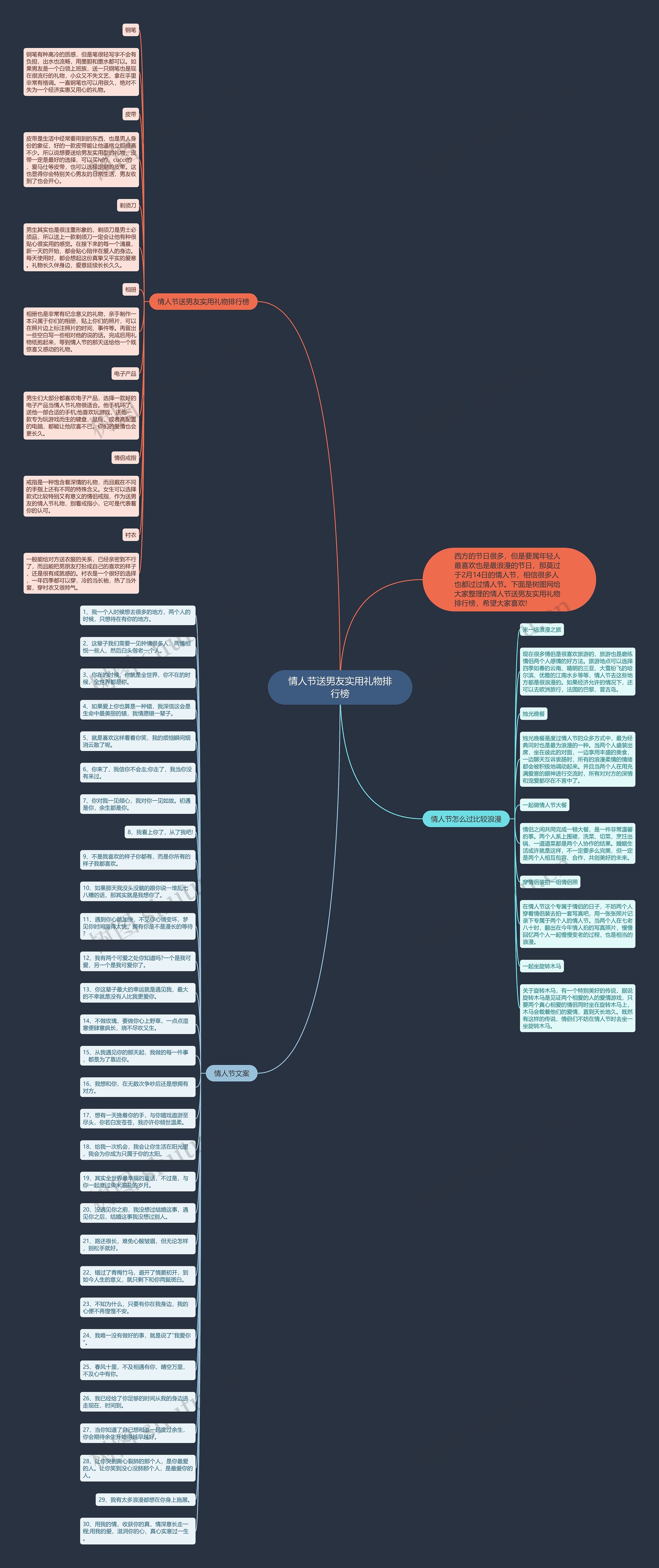 情人节送男友实用礼物排行榜思维导图