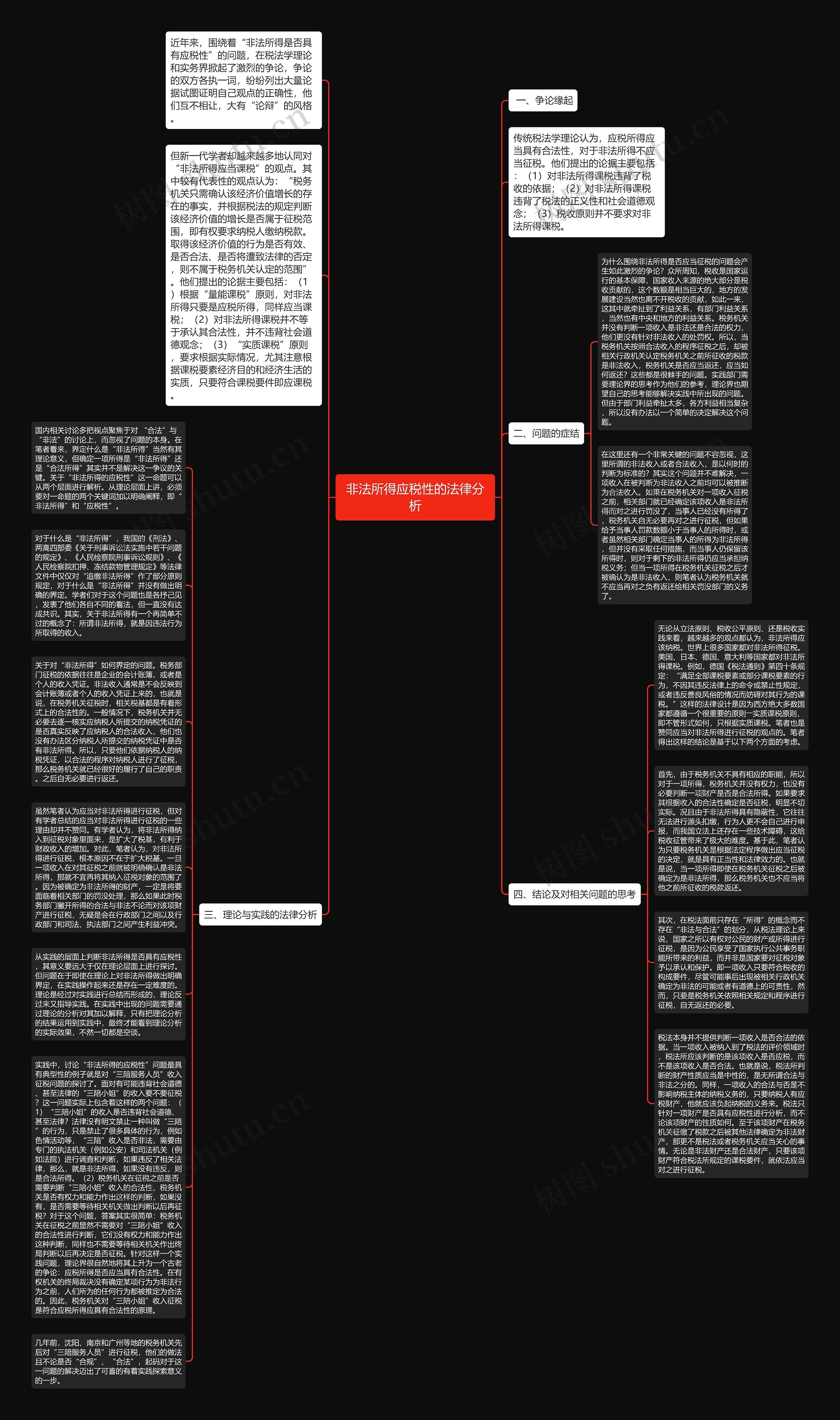 非法所得应税性的法律分析思维导图