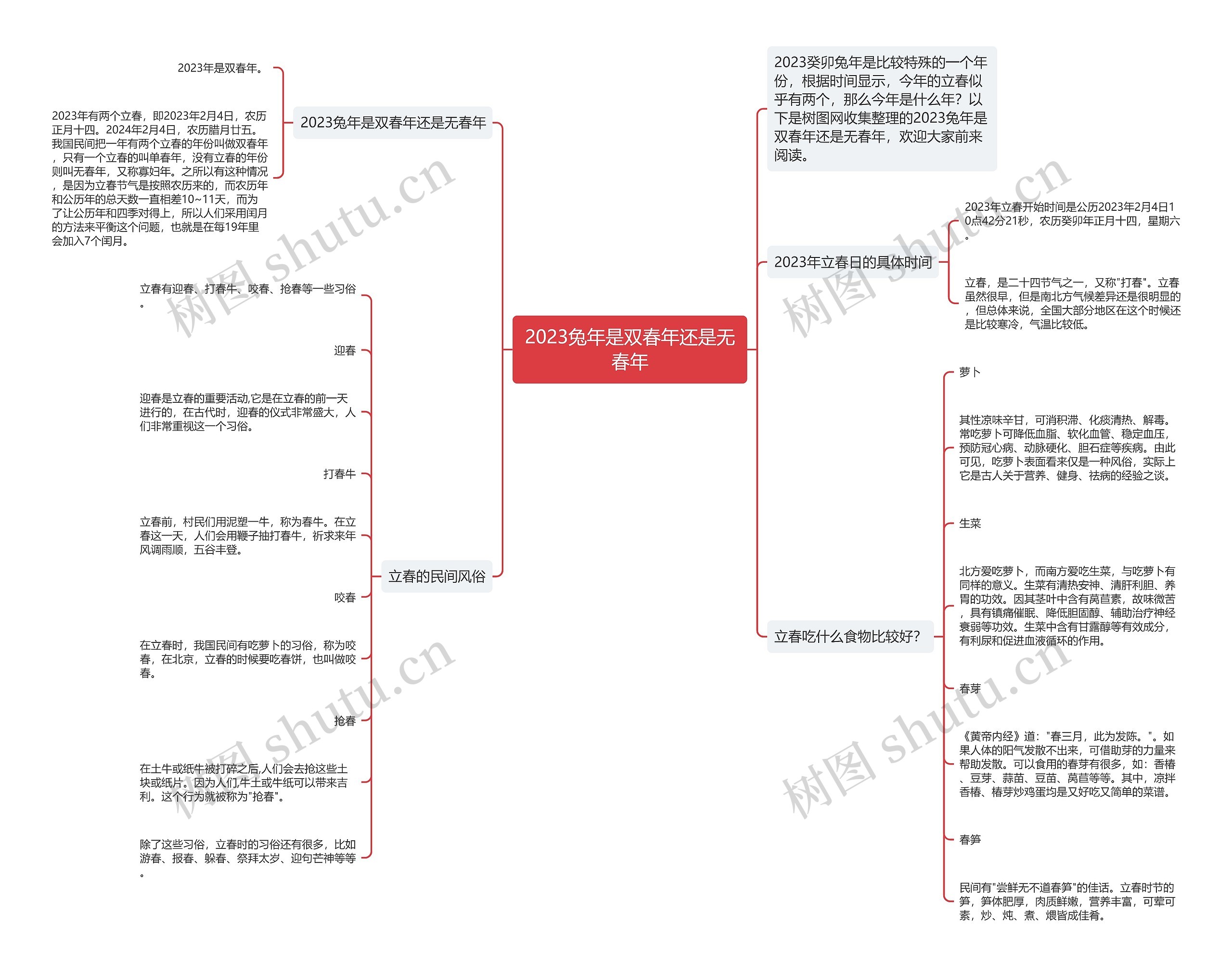 2023兔年是双春年还是无春年