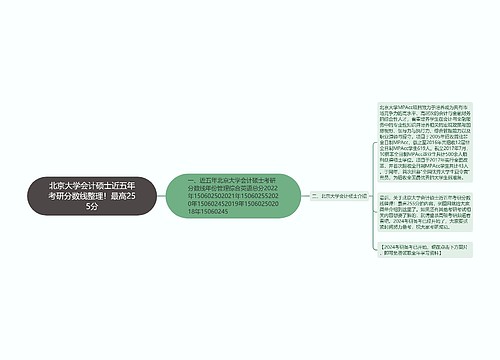 北京大学会计硕士近五年考研分数线整理！最高255分