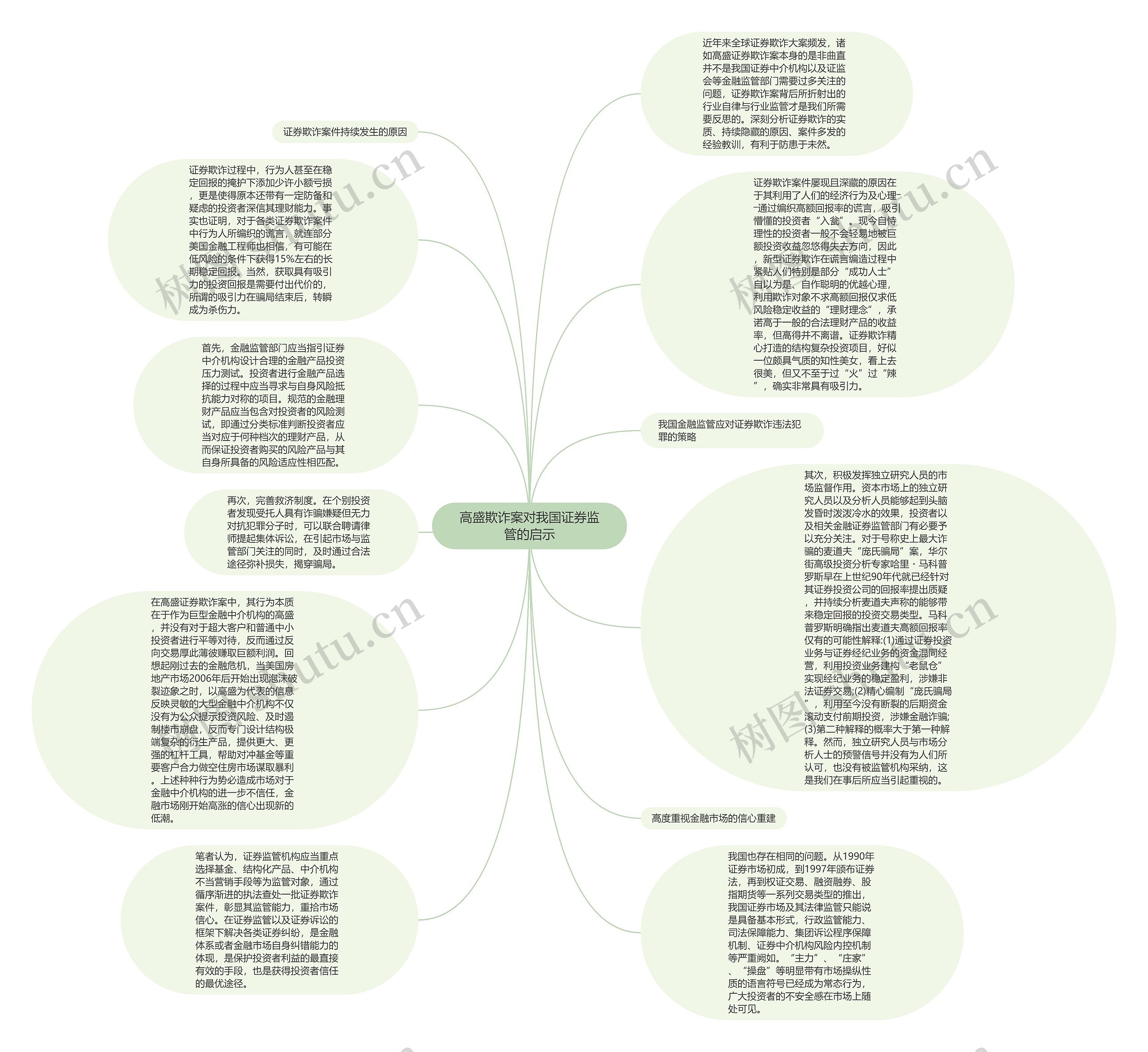 高盛欺诈案对我国证券监管的启示思维导图