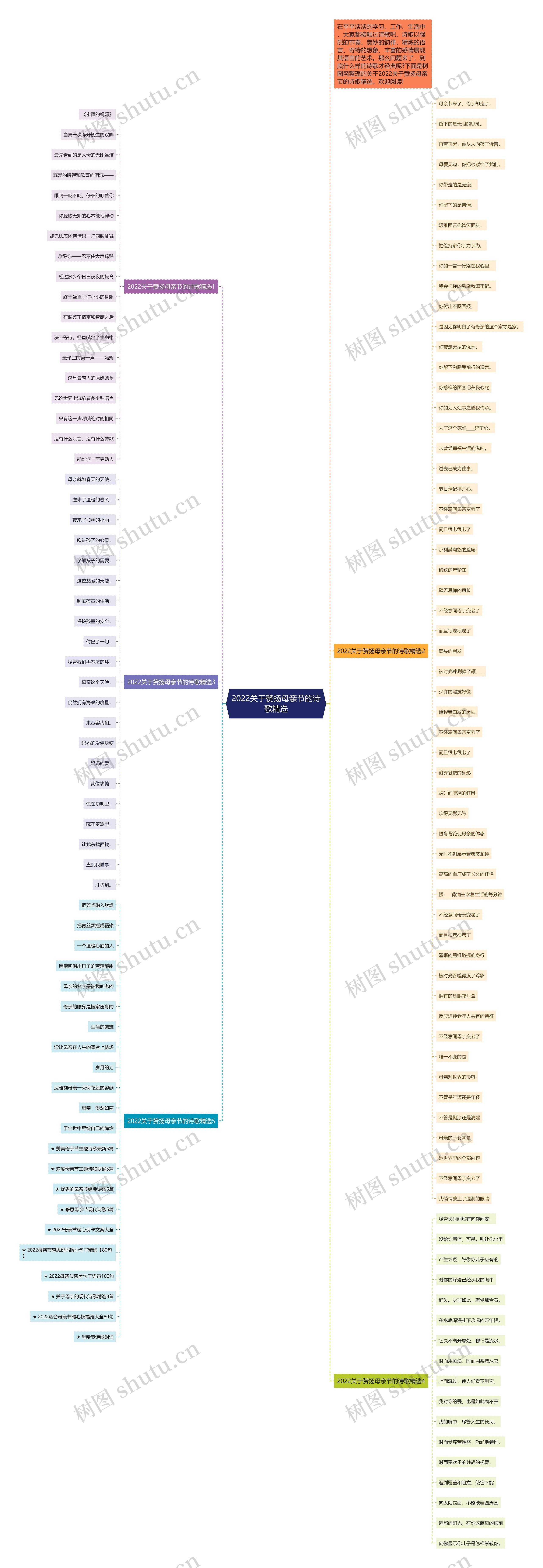 2022关于赞扬母亲节的诗歌精选思维导图