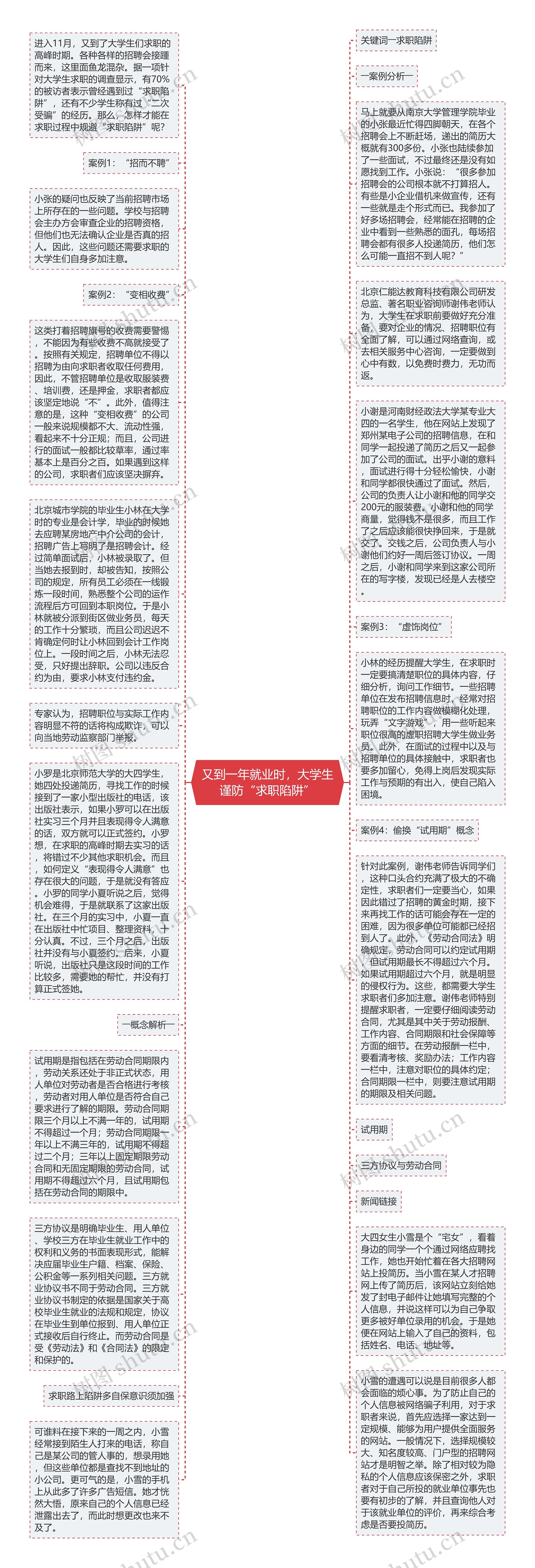 又到一年就业时，大学生谨防“求职陷阱”