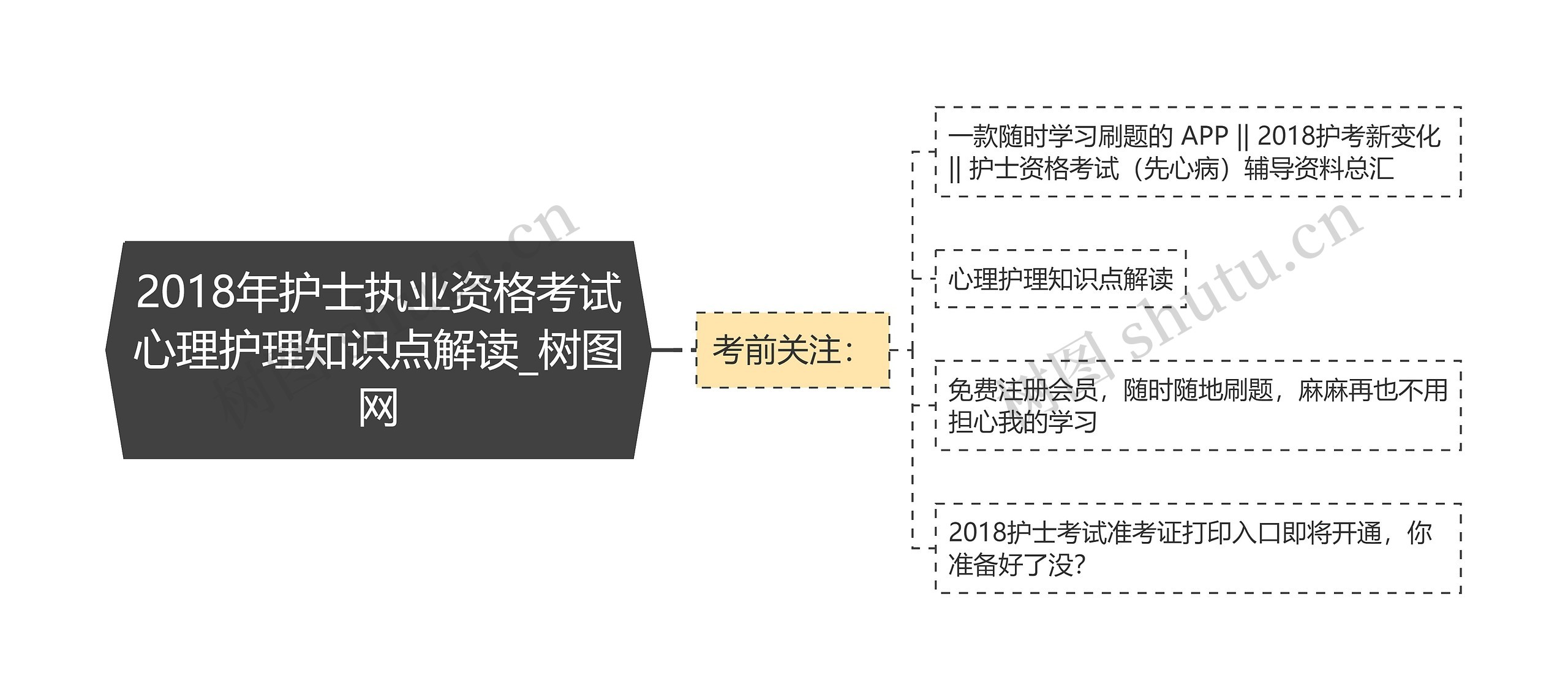 2018年护士执业资格考试心理护理知识点解读 2018年护士执业资格考试心理护理知识点解读