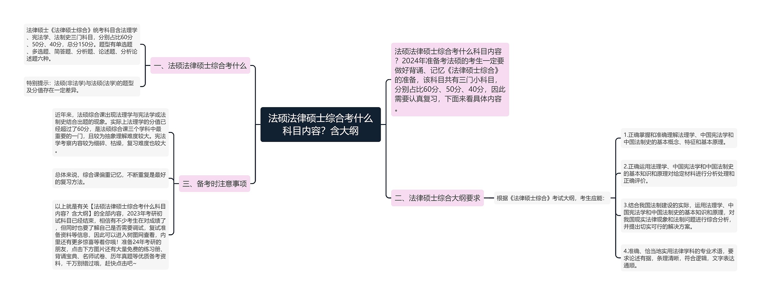 法硕法律硕士综合考什么科目内容？含大纲
