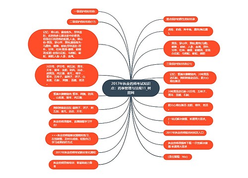2017年执业药师考试知识点：药事管理与法规11