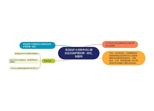 常见的护士资格考试心理反应及其护理诊断--悲伤