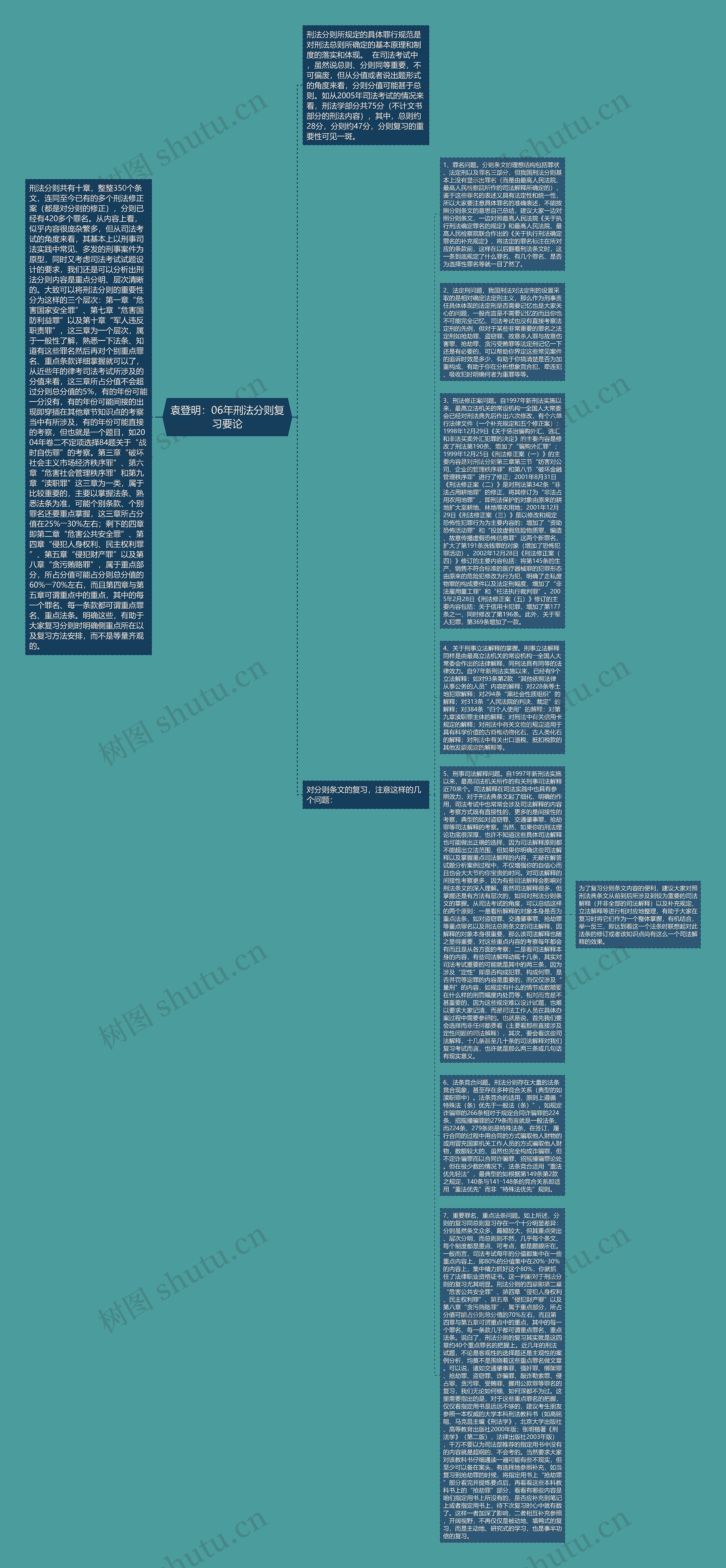 袁登明：06年刑法分则复习要论思维导图