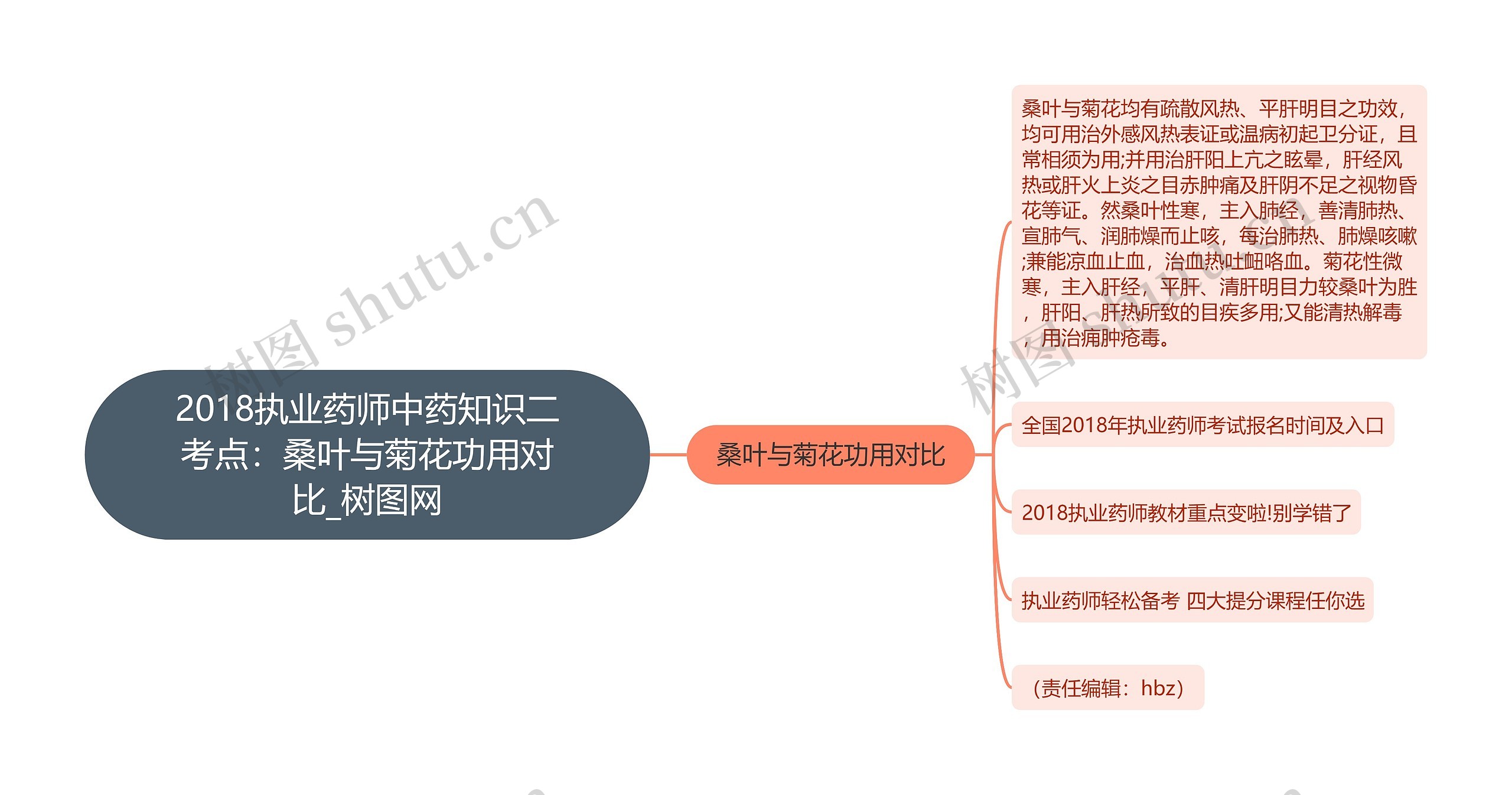 2018执业药师中药知识二考点:桑叶与菊花功用对比 2018执业药师中药知识二考点:桑叶与菊花功用对比