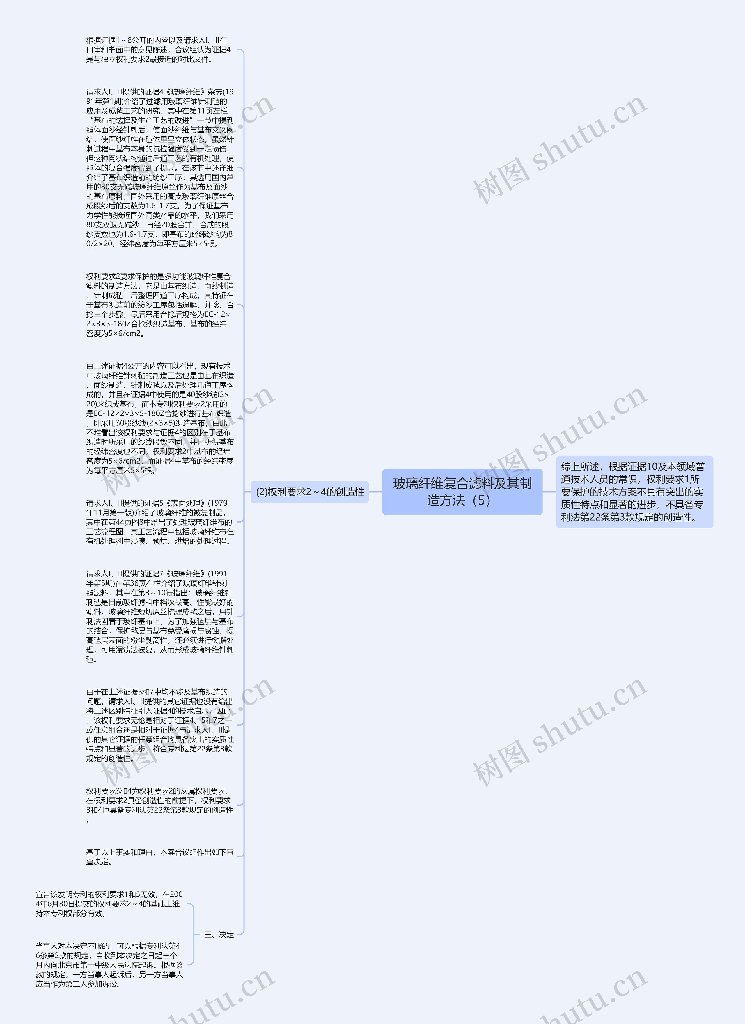 玻璃纤维复合滤料及其制造方法（5）思维导图