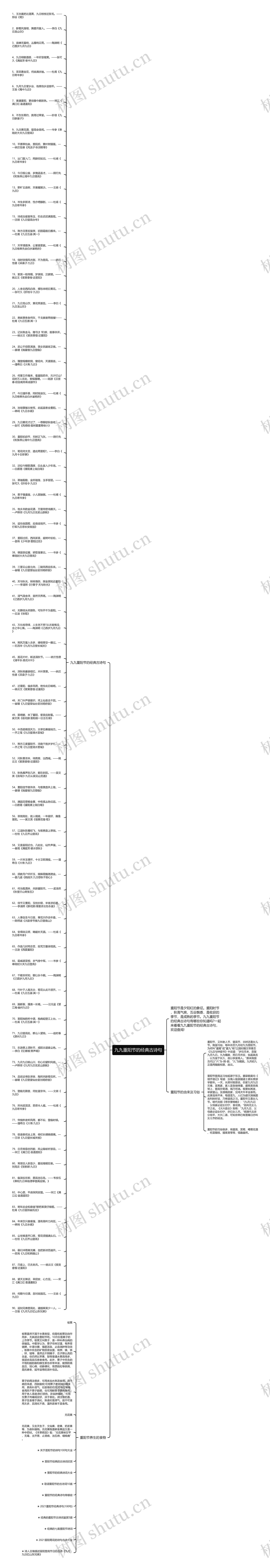 九九重阳节的经典古诗句