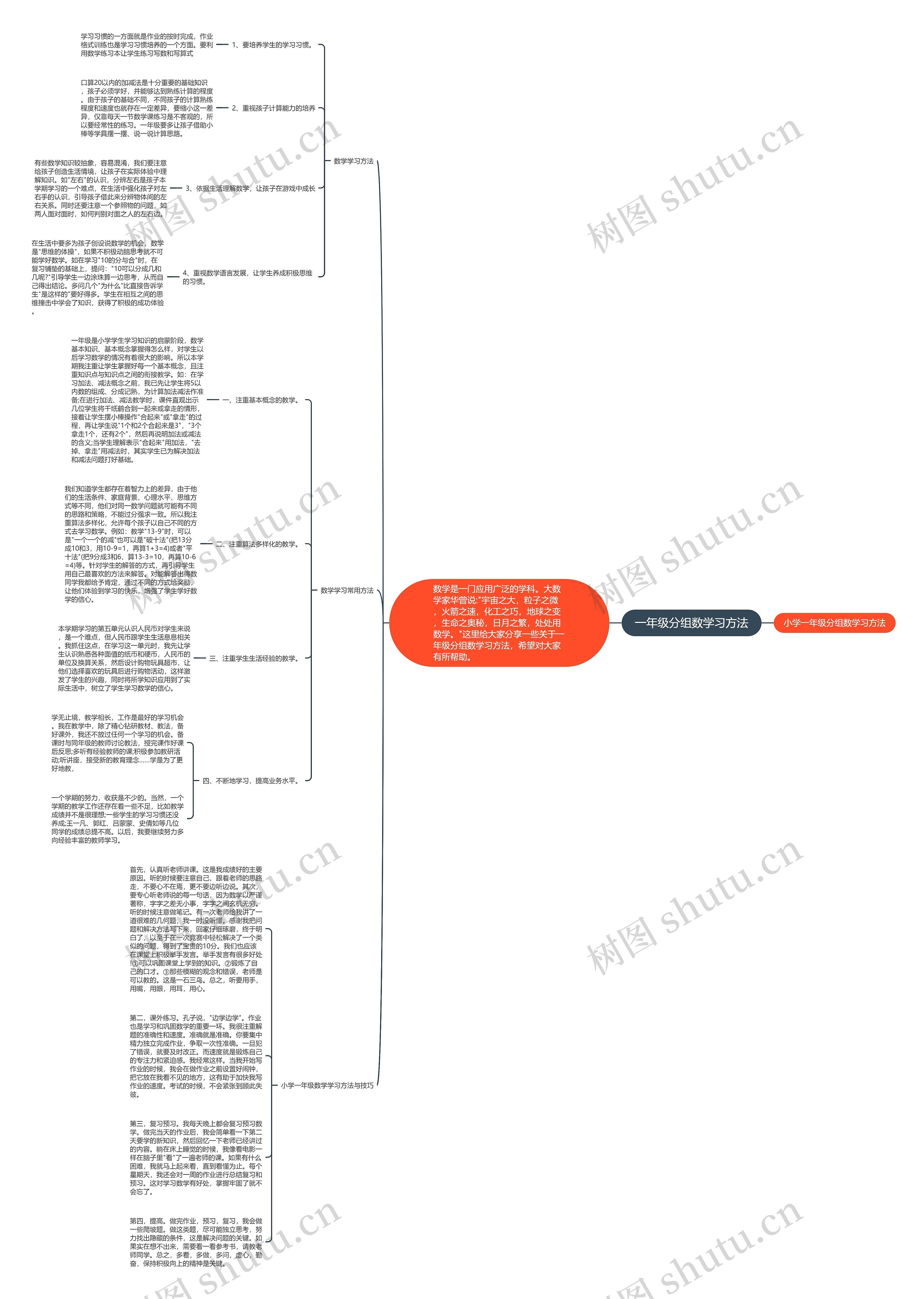 一年级分组数学习方法思维导图