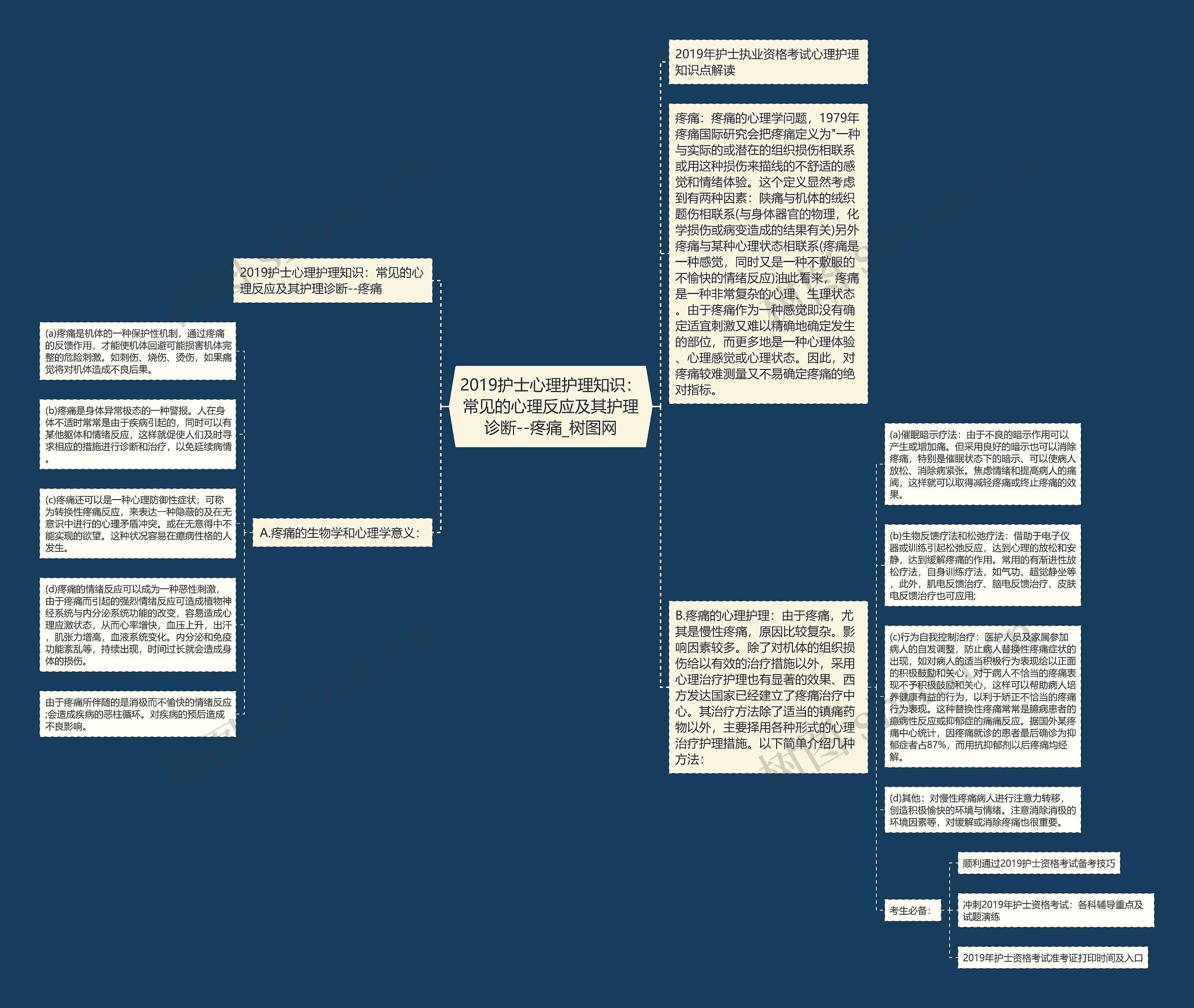 2019护士心理护理知识:常见的心理反应及其护理诊断--疼痛 2019护士心理护理知识:常见的心理反应及其护理诊断--疼痛