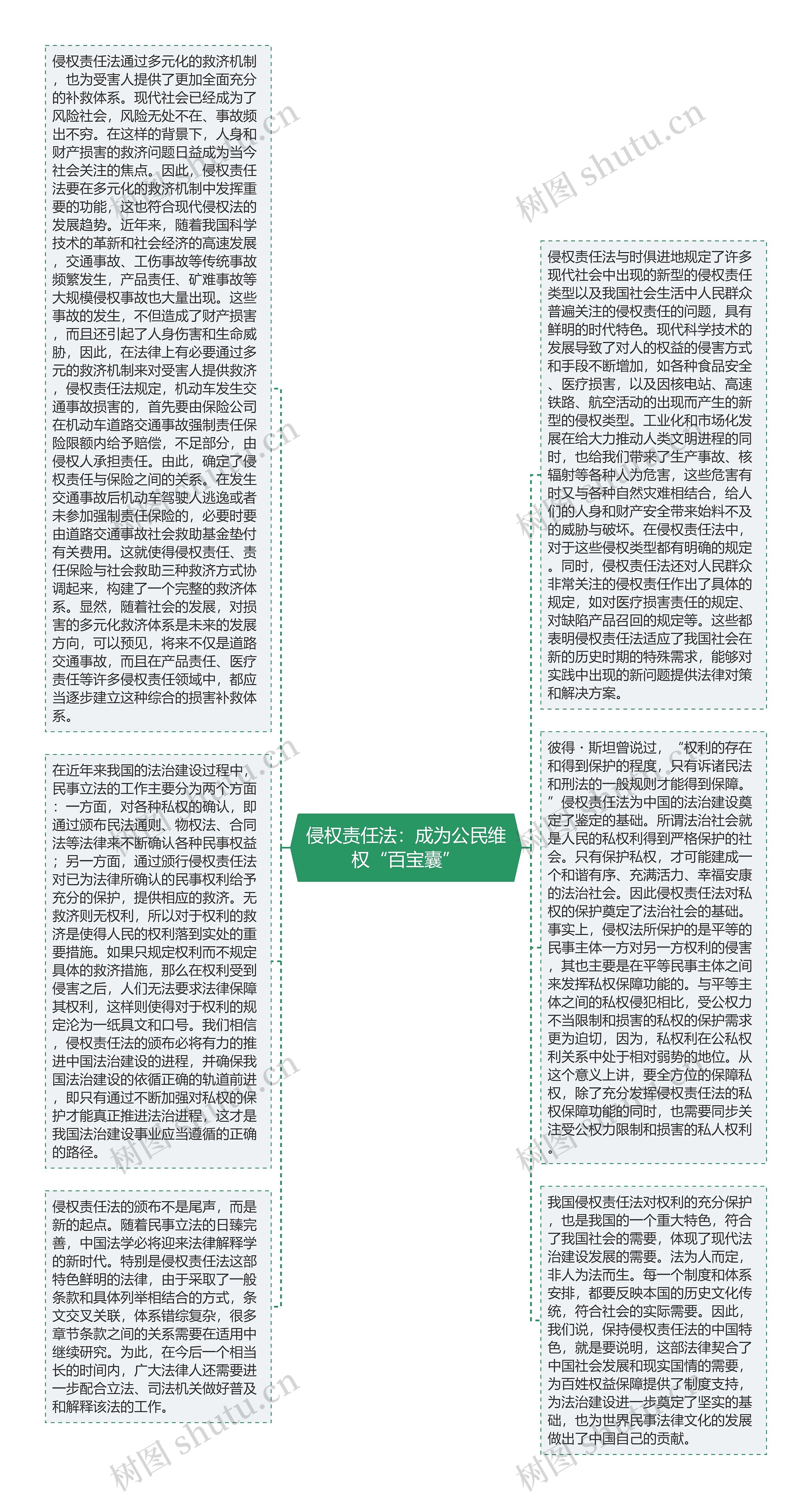 侵权责任法：成为公民维权“百宝囊”