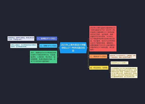 2023年上海外国语大学翻译硕士211考研试题总结版