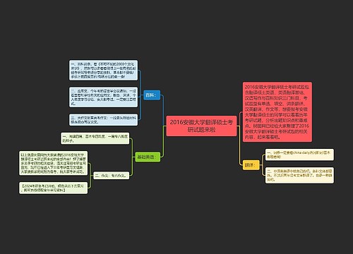 2016安徽大学翻译硕士考研试题来啦