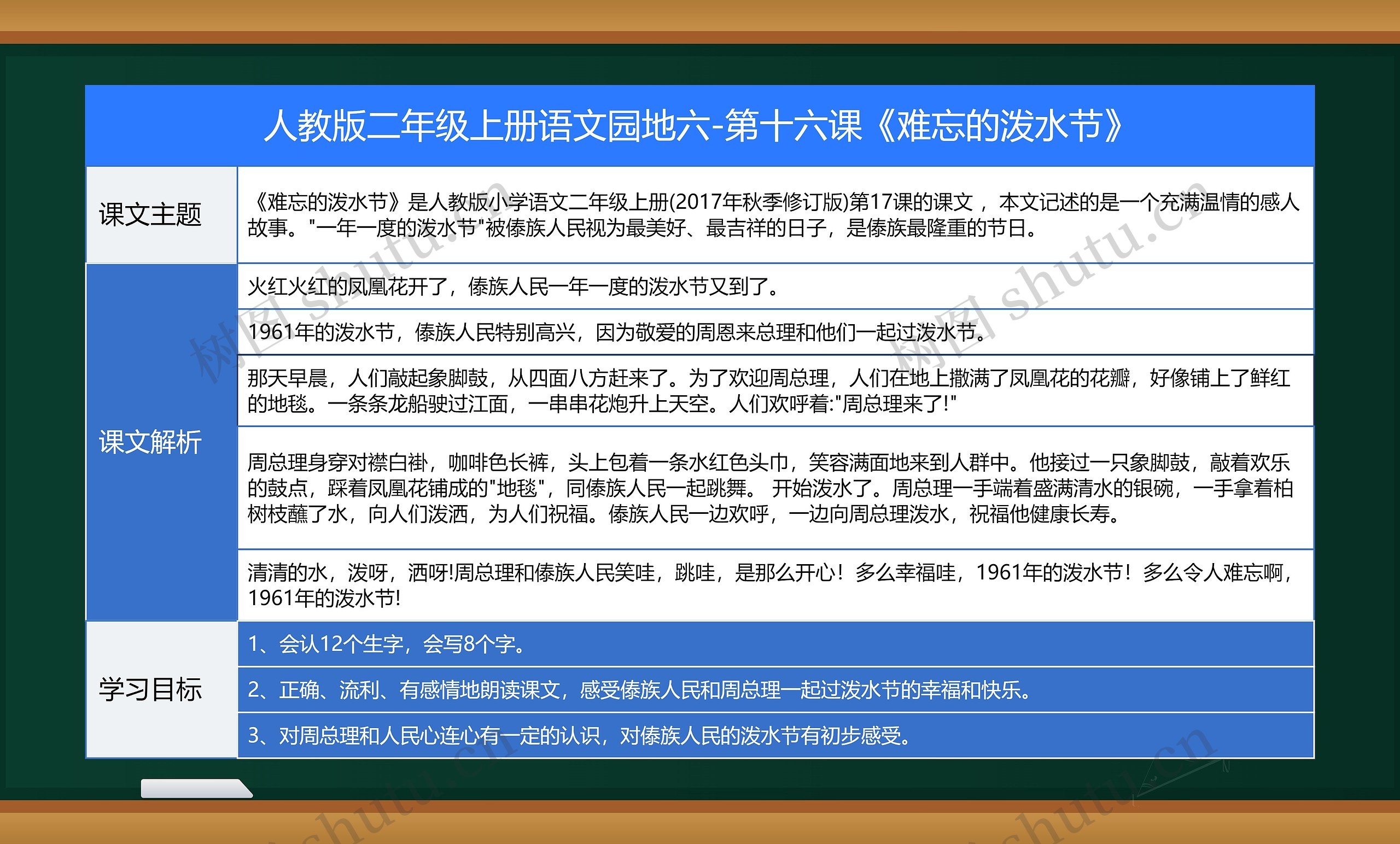 小学语文二年级上册第十七课《难忘的泼水节》课堂笔记