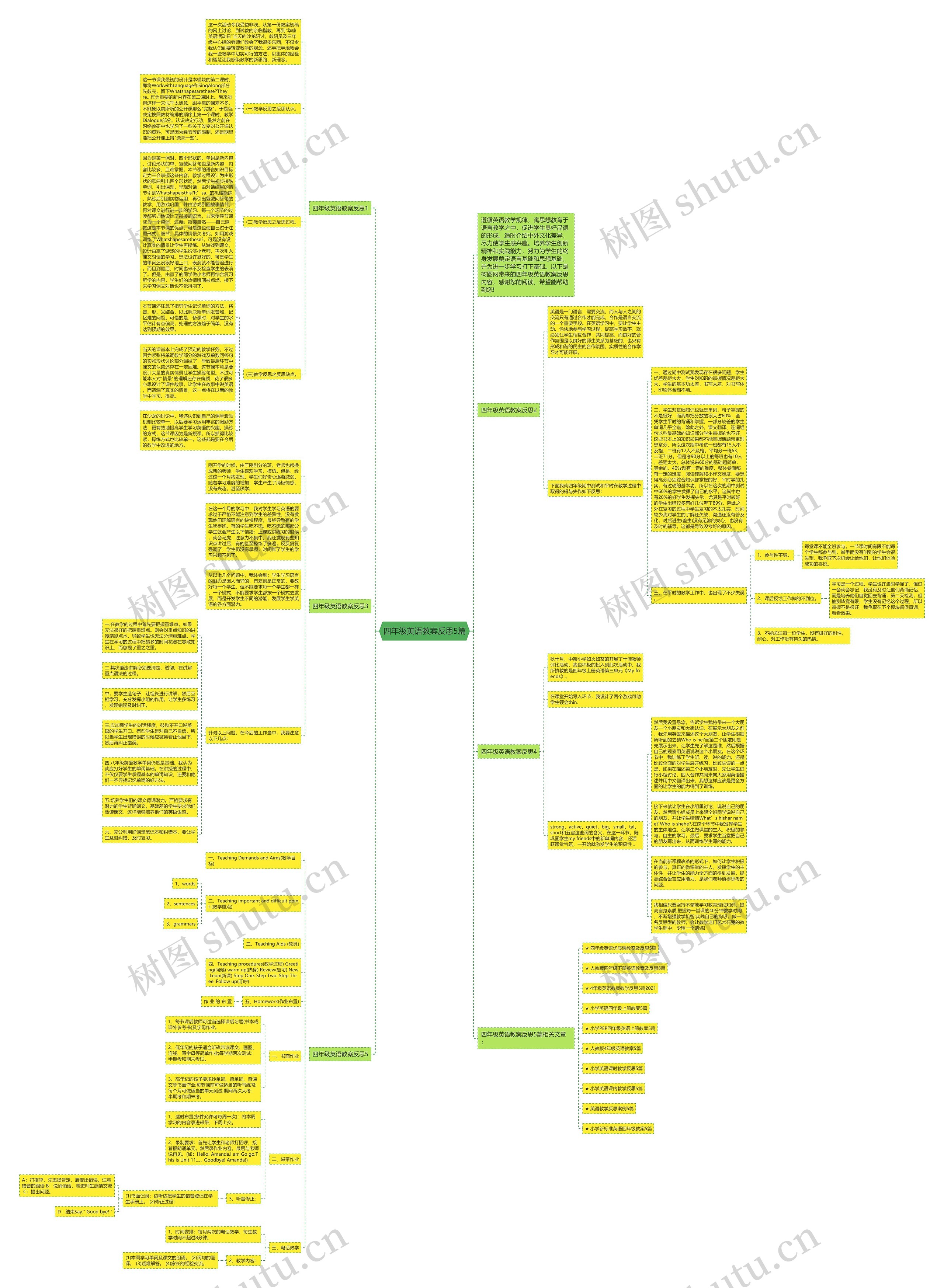 四年级英语教案反思5篇思维导图