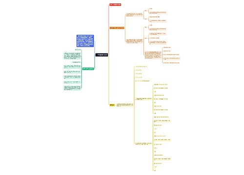 一年级数学分解法思维导图