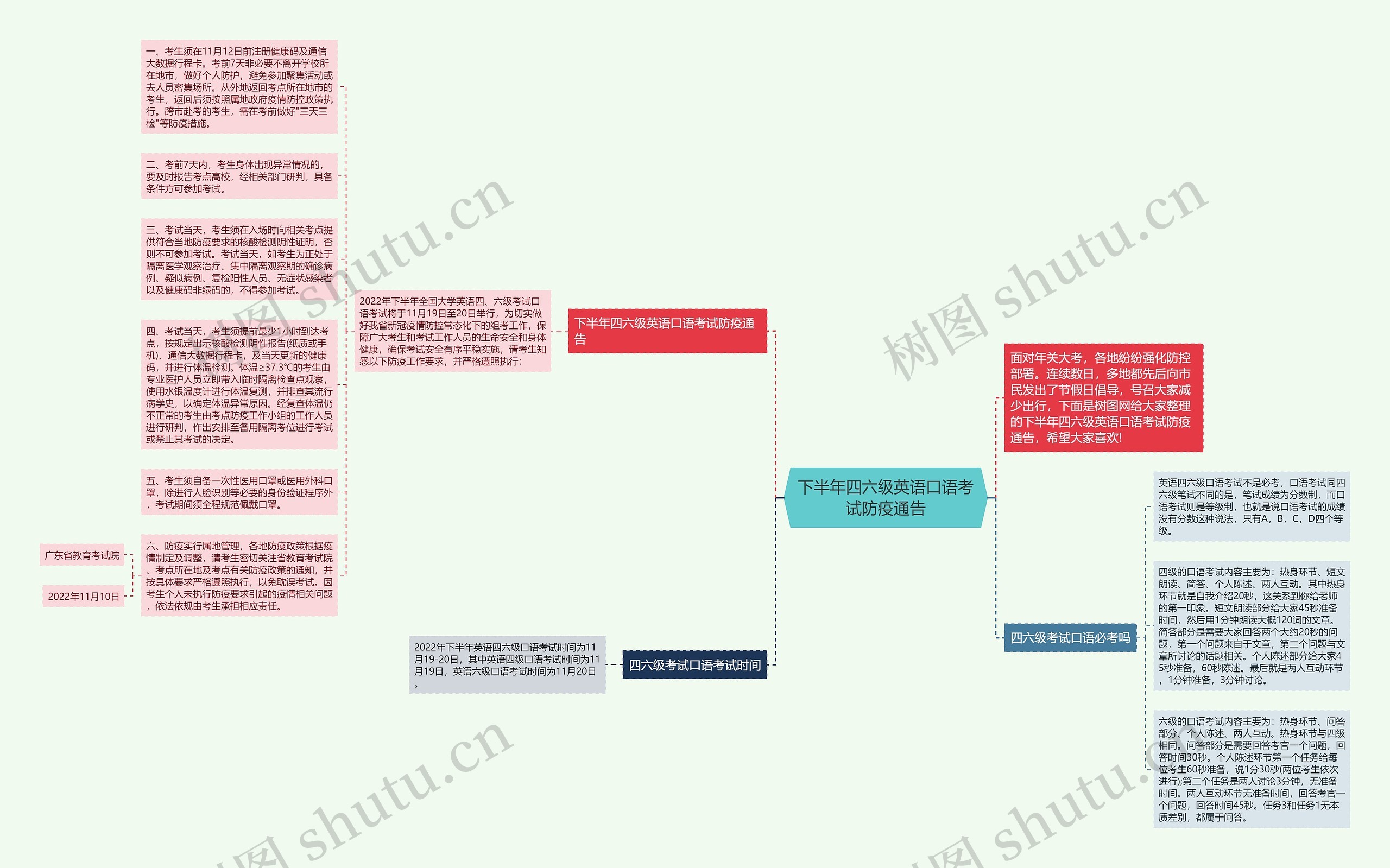 下半年四六级英语口语考试防疫通告思维导图