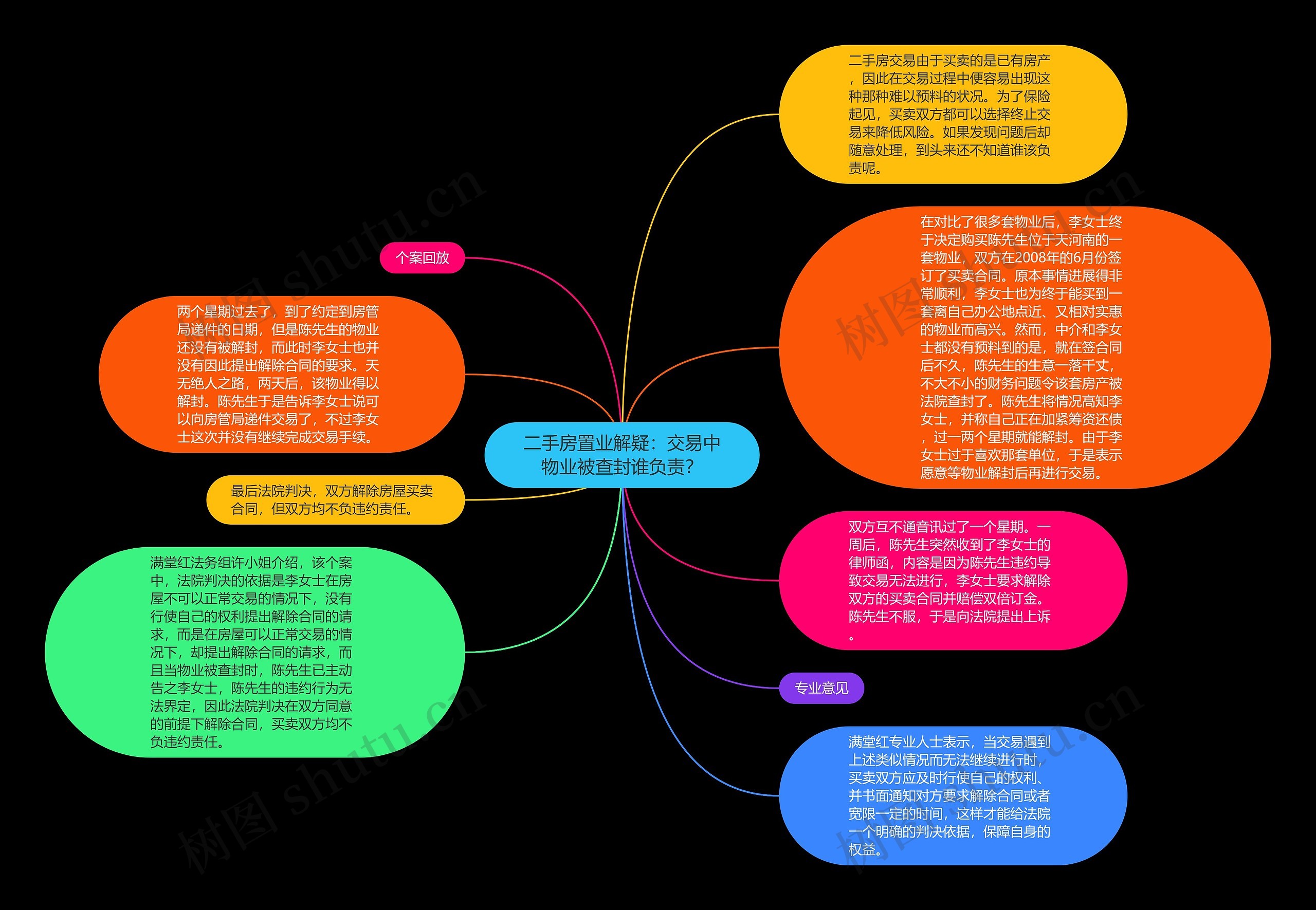 二手房置业解疑：交易中物业被查封谁负责？