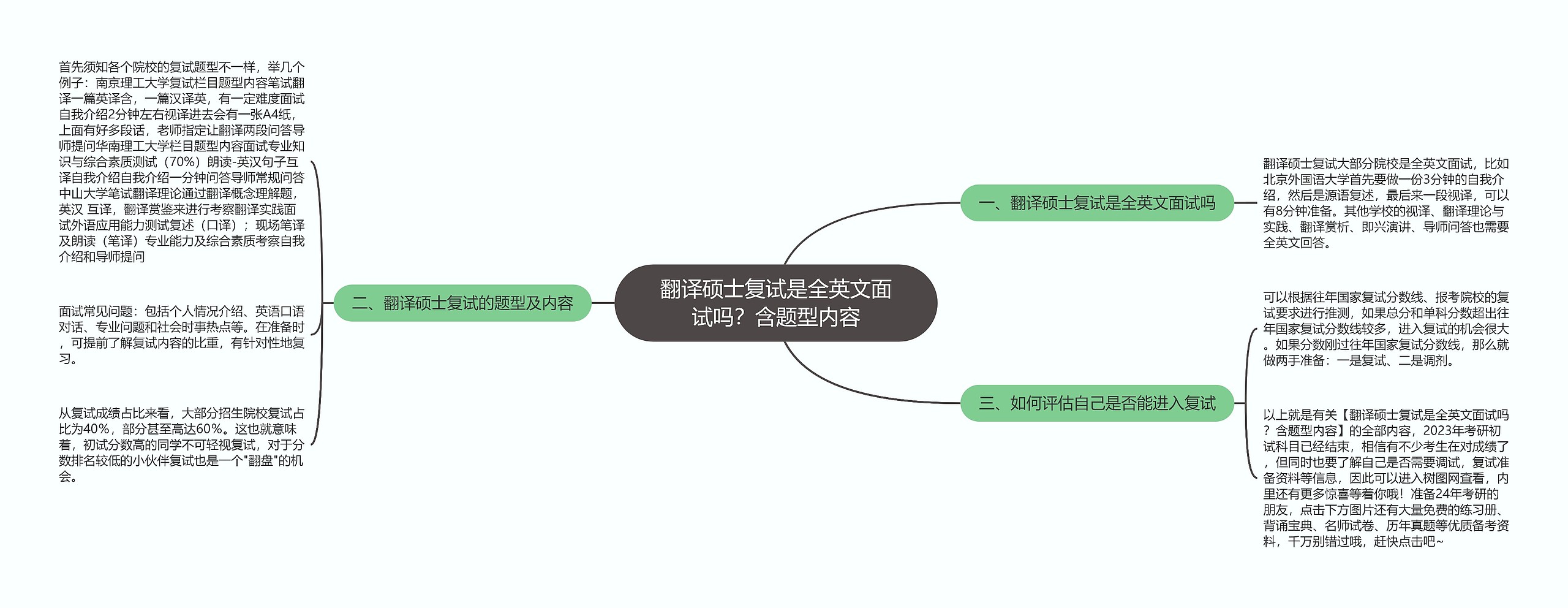 翻译硕士复试是全英文面试吗？含题型内容思维导图